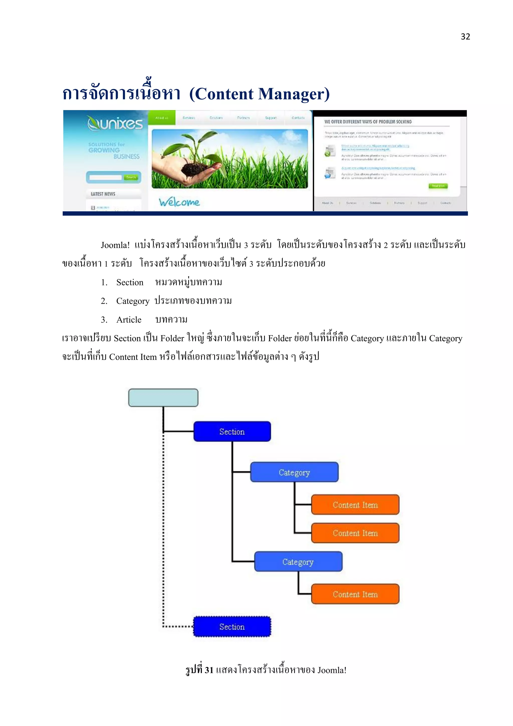 32
การจัดการเนื้อหา (Content Manager)
Joomla! แบ่งโครงสร้างเนื้อหาเว็บเป็น 3 ระดับ โดยเป็นระดับของโครงสร้าง 2 ระดับ และเป็นระดับ
ของเนื้อหา 1 ระดับ โครงสร้างเนื้อหาของเว็บไซต์ 3 ระดับประกอบด้วย
1. Section หมวดหมู่บทความ
2. Category ประเภทของบทความ
3. Article บทความ
เราอาจเปรียบ Section เป็น Folder ใหญ่ ซึ่งภายในจะเก็บ Folder ย่อยในที่นี้ก็คือ Category และภายใน Category
จะเป็นที่เก็บ Content Item หรือไฟล์เอกสารและไฟล์ข้อมูลต่าง ๆ ดังรูป
รูปที่ 31 แสดงโครงสร้างเนื้อหาของ Joomla!
 