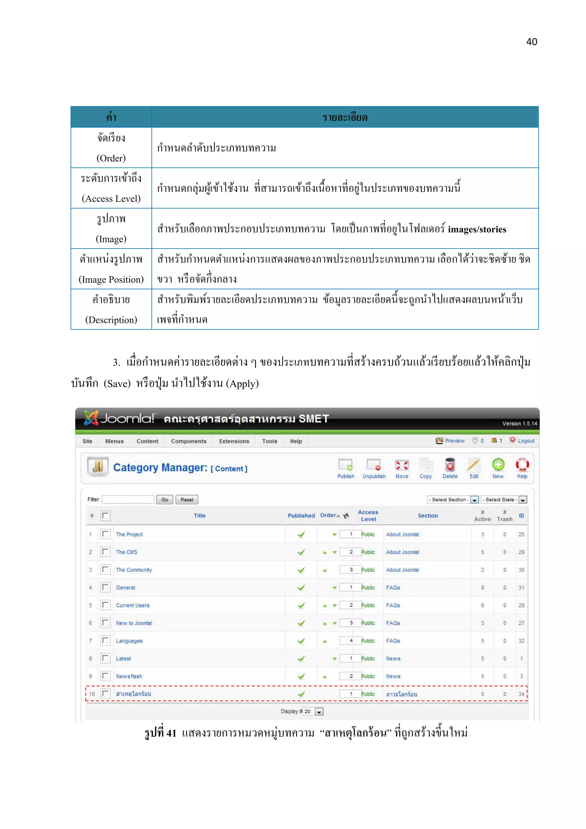 40
ค่า รายละเอียด
จัดเรียง
(Order)
กาหนดลาดับประเภทบทความ
ระดับการเข้าถึง
(Access Level)
กาหนดกลุ่มผู้เข้าใช้งาน ที่สามารถเข้าถึงเนื้อหาที่อยู่ในประเภทของบทความนี้
รูปภาพ
(Image)
สาหรับเลือกภาพประกอบประเภทบทความ โดยเป็นภาพที่อยูในโฟลเดอร์ images/stories
ตาแหน่งรูปภาพ
(Image Position)
สาหรับกาหนดตาแหน่งการแสดงผลของภาพประกอบประเภทบทความ เลือกได้ว่าจะชิดซ้าย ชิด
ขวา หรือจัดกึ่งกลาง
คาอธิบาย
(Description)
สาหรับพิมพ์รายละเอียดประเภทบทความ ข้อมูลรายละเอียดนี้จะถูกนาไปแสดงผลบนหน้าเว็บ
เพจที่กาหนด
3. เมื่อกาหนดค่ารายละเอียดต่าง ๆ ของประเภทบทความที่สร้างครบถ้วนแล้วเรียบร้อยแล้วให้คลิกปุ่ม
บันทึก (Save) หรือปุ่ม นาไปใช้งาน (Apply)
รูปที่ 41 แสดงรายการหมวดหมู่บทความ “สาเหตุโลกร้อน” ที่ถูกสร้างขี้นใหม่
 