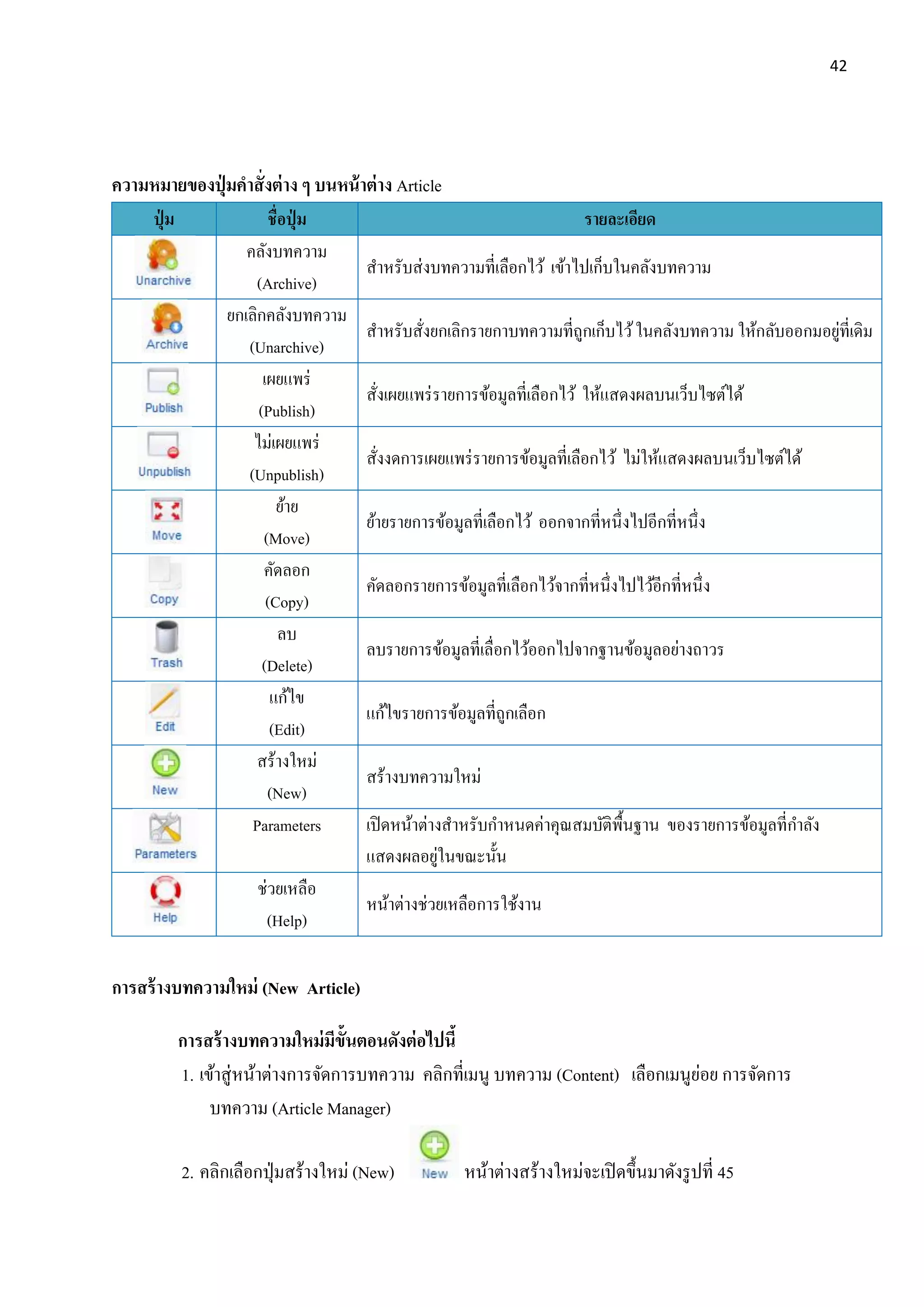 42
ความหมายของปุ่ มคาสั่งต่าง ๆ บนหน้าต่าง Article
ปุ่ ม ชื่อปุ่ ม รายละเอียด
คลังบทความ
(Archive)
สาหรับส่งบทความที่เลือกไว้ เข้าไปเก็บในคลังบทความ
ยกเลิกคลังบทความ
(Unarchive)
สาหรับสั่งยกเลิกรายกาบทความที่ถูกเก็บไว้ในคลังบทความ ให้กลับออกมอยู่ที่เดิม
เผยแพร่
(Publish)
สั่งเผยแพร่รายการข้อมูลที่เลือกไว้ ให้แสดงผลบนเว็บไซต์ได้
ไม่เผยแพร่
(Unpublish)
สั่งงดการเผยแพร่รายการข้อมูลที่เลือกไว้ ไม่ให้แสดงผลบนเว็บไซต์ได้
ย้าย
(Move)
ย้ายรายการข้อมูลที่เลือกไว้ ออกจากที่หนึ่งไปอีกที่หนึ่ง
คัดลอก
(Copy)
คัดลอกรายการข้อมูลที่เลือกไว้จากที่หนึ่งไปไว้อีกที่หนึ่ง
ลบ
(Delete)
ลบรายการข้อมูลที่เลื่อกไว้ออกไปจากฐานข้อมูลอย่างถาวร
แก้ไข
(Edit)
แก้ไขรายการข้อมูลที่ถูกเลือก
สร้างใหม่
(New)
สร้างบทความใหม่
Parameters เปิดหน้าต่างสาหรับกาหนดค่าคุณสมบัติพื้นฐาน ของรายการข้อมูลที่กาลัง
แสดงผลอยู่ในขณะนั้น
ช่วยเหลือ
(Help)
หน้าต่างช่วยเหลือการใช้งาน
การสร้างบทความใหม่ (New Article)
การสร้างบทความใหม่มีขั้นตอนดังต่อไปนี้
1. เข้าสู่หน้าต่างการจัดการบทความ คลิกที่เมนู บทความ (Content) เลือกเมนูย่อย การจัดการ
บทความ (Article Manager)
2. คลิกเลือกปุ่มสร้างใหม่ (New) หน้าต่างสร้างใหม่จะเปิดขึ้นมาดังรูปที่ 45
 