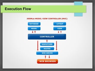 Execution Flow
 