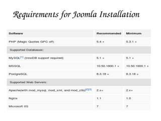 Requirements for Joomla Installation
 