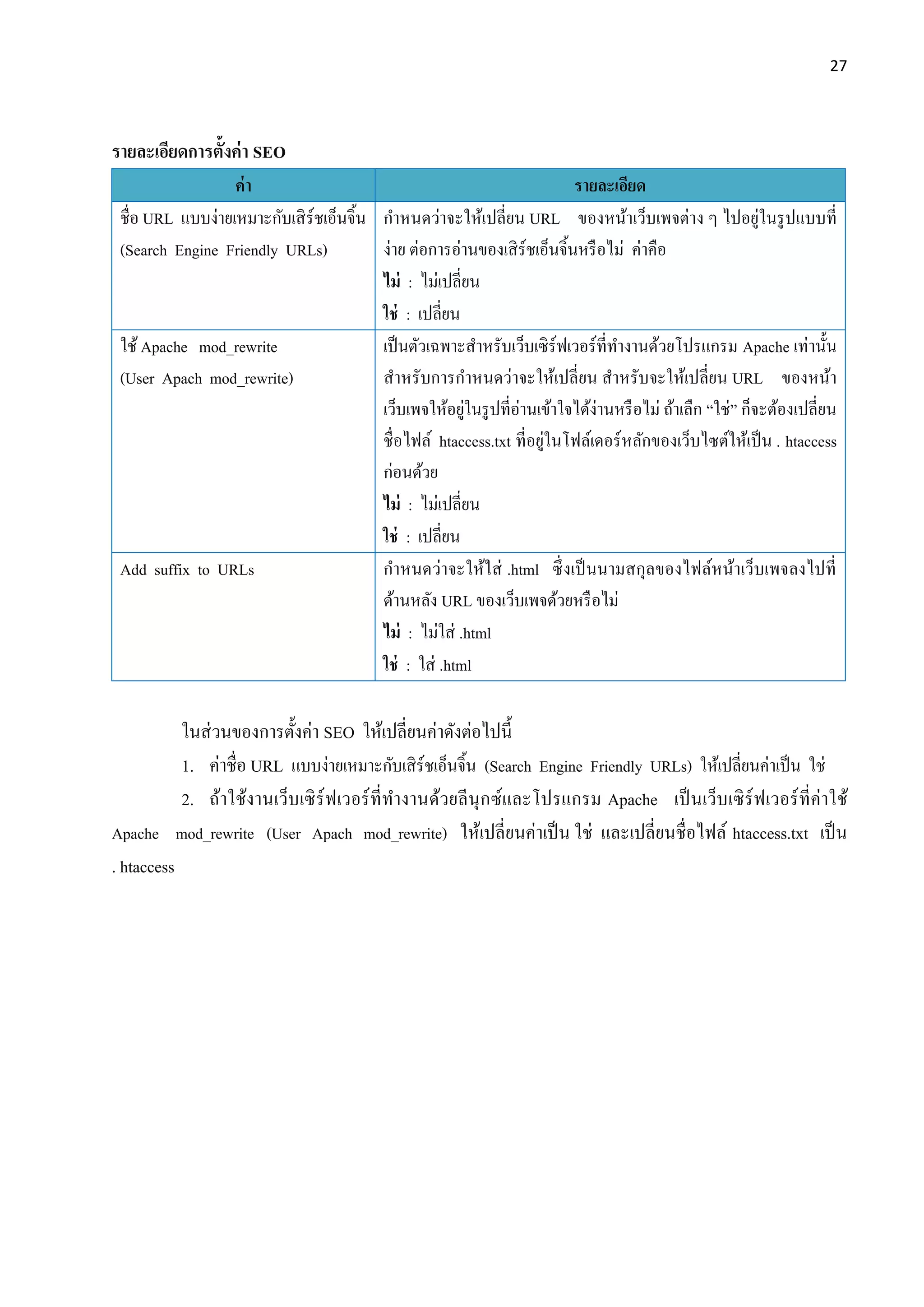 27
รายละเอียดการตั้งค่า SEO
ค่า รายละเอียด
ชื่อ URL แบบง่ายเหมาะกับเสิร์ชเอ็นจิ้น
(Search Engine Friendly URLs)
กาหนดว่าจะให้เปลี่ยน URL ของหน้าเว็บเพจต่าง ๆ ไปอยู่ในรูปแบบที่
ง่าย ต่อการอ่านของเสิร์ชเอ็นจิ้นหรือไม่ ค่าคือ
ไม่ : ไม่เปลี่ยน
ใช่ : เปลี่ยน
ใช้Apache mod_rewrite
(User Apach mod_rewrite)
เป็นตัวเฉพาะสาหรับเว็บเซิร์ฟเวอร์ที่ทางานด้วยโปรแกรม Apache เท่านั้น
สาหรับการกาหนดว่าจะให้เปลี่ยน สาหรับจะให้เปลี่ยน URL ของหน้า
เว็บเพจให้อยู่ในรูปที่อ่านเข้าใจได้ง่านหรือไม่ ถ้าเลืก “ใช่” ก็จะต้องเปลี่ยน
ชื่อไฟล์ htaccess.txt ที่อยู่ในโฟล์เดอร์หลักของเว็บไซต์ให้เป็น . htaccess
ก่อนด้วย
ไม่ : ไม่เปลี่ยน
ใช่ : เปลี่ยน
Add suffix to URLs กาหนดว่าจะให้ใส่ .html ซึ่งเป็นนามสกุลของไฟล์หน้าเว็บเพจลงไปที่
ด้านหลัง URL ของเว็บเพจด้วยหรือไม่
ไม่ : ไม่ใส่ .html
ใช่ : ใส่ .html
ในส่วนของการตั้งค่า SEO ให้เปลี่ยนค่าดังต่อไปนี้
1. ค่าชื่อ URL แบบง่ายเหมาะกับเสิร์ชเอ็นจิ้น (Search Engine Friendly URLs) ให้เปลี่ยนค่าเป็น ใช่
2. ถ้าใช้งานเว็บเซิร์ฟเวอร์ที่ทางานด้วยลีนุกซ์และโปรแกรม Apache เป็นเว็บเซิร์ฟเวอร์ที่ค่าใช้
Apache mod_rewrite (User Apach mod_rewrite) ให้เปลี่ยนค่าเป็น ใช่ และเปลี่ยนชื่อไฟล์ htaccess.txt เป็น
. htaccess
 