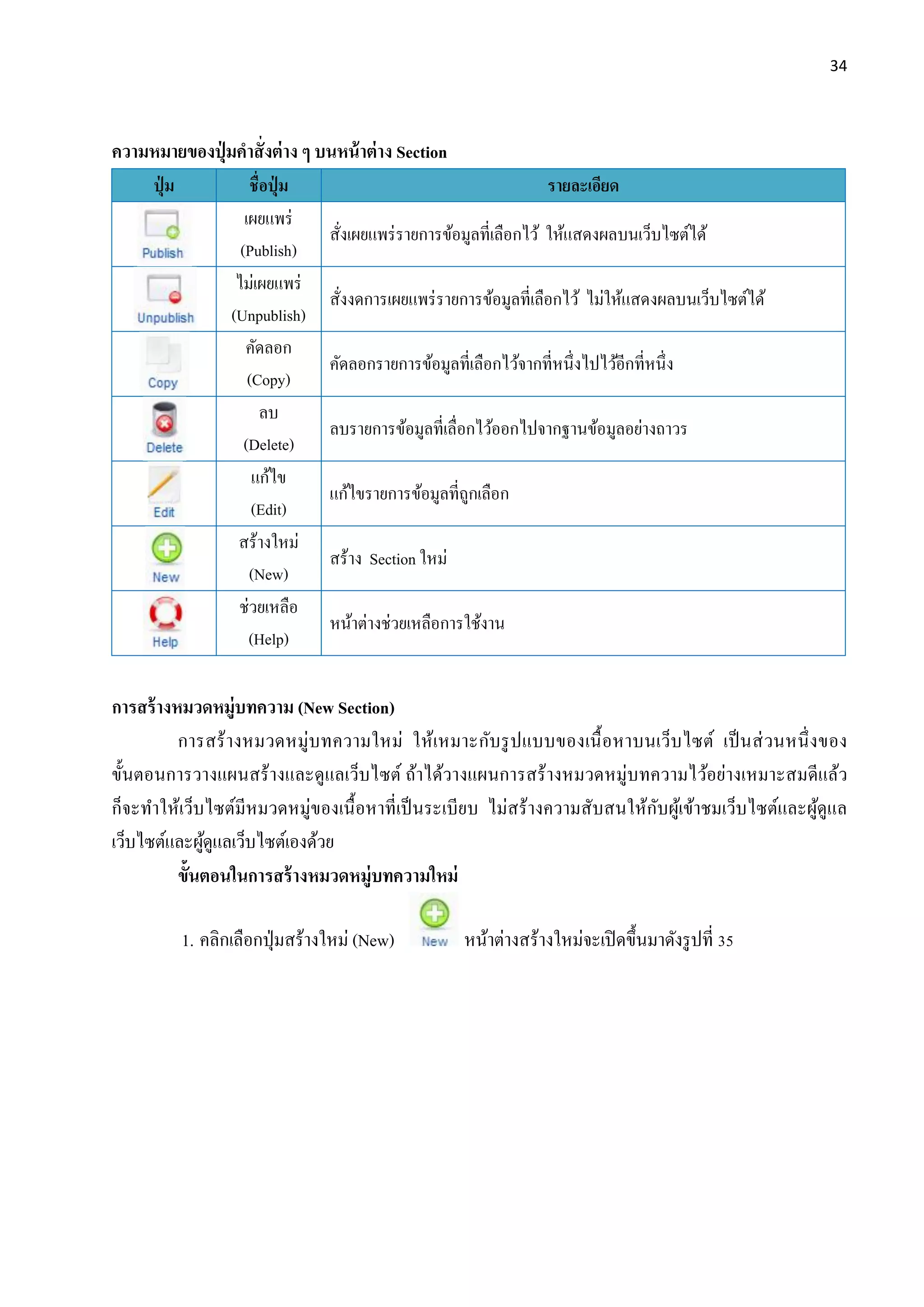 34
ความหมายของปุ่ มคาสั่งต่าง ๆ บนหน้าต่าง Section
ปุ่ ม ชื่อปุ่ ม รายละเอียด
เผยแพร่
(Publish)
สั่งเผยแพร่รายการข้อมูลที่เลือกไว้ ให้แสดงผลบนเว็บไซต์ได้
ไม่เผยแพร่
(Unpublish)
สั่งงดการเผยแพร่รายการข้อมูลที่เลือกไว้ ไม่ให้แสดงผลบนเว็บไซต์ได้
คัดลอก
(Copy)
คัดลอกรายการข้อมูลที่เลือกไว้จากที่หนึ่งไปไว้อีกที่หนึ่ง
ลบ
(Delete)
ลบรายการข้อมูลที่เลื่อกไว้ออกไปจากฐานข้อมูลอย่างถาวร
แก้ไข
(Edit)
แก้ไขรายการข้อมูลที่ถูกเลือก
สร้างใหม่
(New)
สร้าง Section ใหม่
ช่วยเหลือ
(Help)
หน้าต่างช่วยเหลือการใช้งาน
การสร้างหมวดหมู่บทความ (New Section)
การสร้างหมวดหมู่บทความใหม่ ให้เหมาะกับรูปแบบของเนื้อหาบนเว็บไซต์ เป็นส่วนหนึ่งของ
ขั้นตอนการวางแผนสร้างและดูแลเว็บไซต์ ถ้าได้วางแผนการสร้างหมวดหมู่บทความไว้อย่างเหมาะสมดีแล้ว
ก็จะทาให้เว็บไซต์มีหมวดหมู่ของเนื้อหาที่เป็นระเบียบ ไม่สร้างความสับสนให้กับผู้เข้าชมเว็บไซต์และผู้ดูแล
เว็บไซต์และผู้ดูแลเว็บไซต์เองด้วย
ขั้นตอนในการสร้างหมวดหมู่บทความใหม่
1. คลิกเลือกปุ่มสร้างใหม่ (New) หน้าต่างสร้างใหม่จะเปิดขึ้นมาดังรูปที่ 35
 