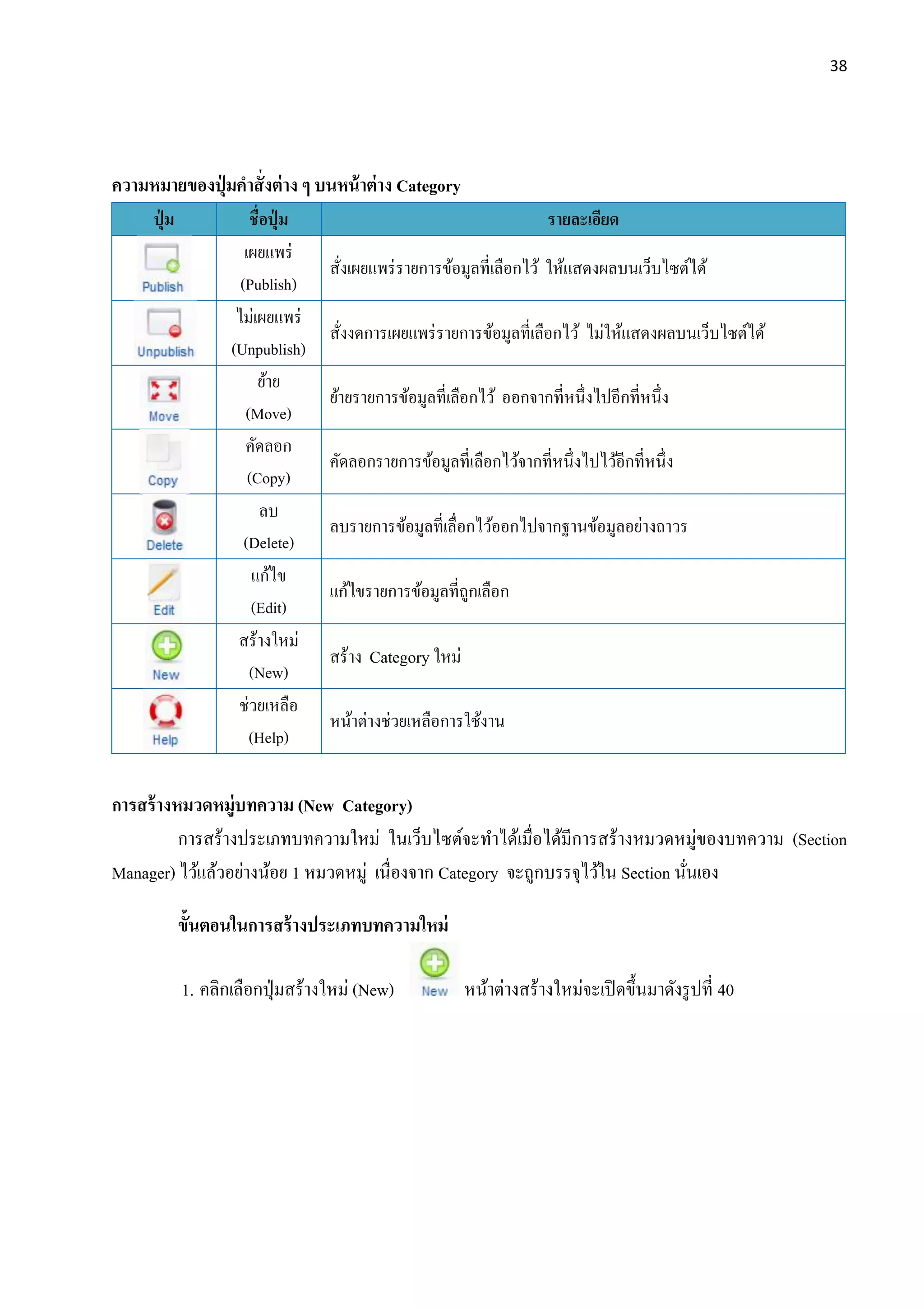 38
ความหมายของปุ่ มคาสั่งต่าง ๆ บนหน้าต่าง Category
ปุ่ ม ชื่อปุ่ ม รายละเอียด
เผยแพร่
(Publish)
สั่งเผยแพร่รายการข้อมูลที่เลือกไว้ ให้แสดงผลบนเว็บไซต์ได้
ไม่เผยแพร่
(Unpublish)
สั่งงดการเผยแพร่รายการข้อมูลที่เลือกไว้ ไม่ให้แสดงผลบนเว็บไซต์ได้
ย้าย
(Move)
ย้ายรายการข้อมูลที่เลือกไว้ ออกจากที่หนึ่งไปอีกที่หนึ่ง
คัดลอก
(Copy)
คัดลอกรายการข้อมูลที่เลือกไว้จากที่หนึ่งไปไว้อีกที่หนึ่ง
ลบ
(Delete)
ลบรายการข้อมูลที่เลื่อกไว้ออกไปจากฐานข้อมูลอย่างถาวร
แก้ไข
(Edit)
แก้ไขรายการข้อมูลที่ถูกเลือก
สร้างใหม่
(New)
สร้าง Category ใหม่
ช่วยเหลือ
(Help)
หน้าต่างช่วยเหลือการใช้งาน
การสร้างหมวดหมู่บทความ (New Category)
การสร้างประเภทบทความใหม่ ในเว็บไซต์จะทาได้เมื่อได้มีการสร้างหมวดหมู่ของบทความ (Section
Manager) ไว้แล้วอย่างน้อย 1 หมวดหมู่ เนื่องจาก Category จะถูกบรรจุไว้ใน Section นั่นเอง
ขั้นตอนในการสร้างประเภทบทความใหม่
1. คลิกเลือกปุ่มสร้างใหม่ (New) หน้าต่างสร้างใหม่จะเปิดขึ้นมาดังรูปที่ 40
 