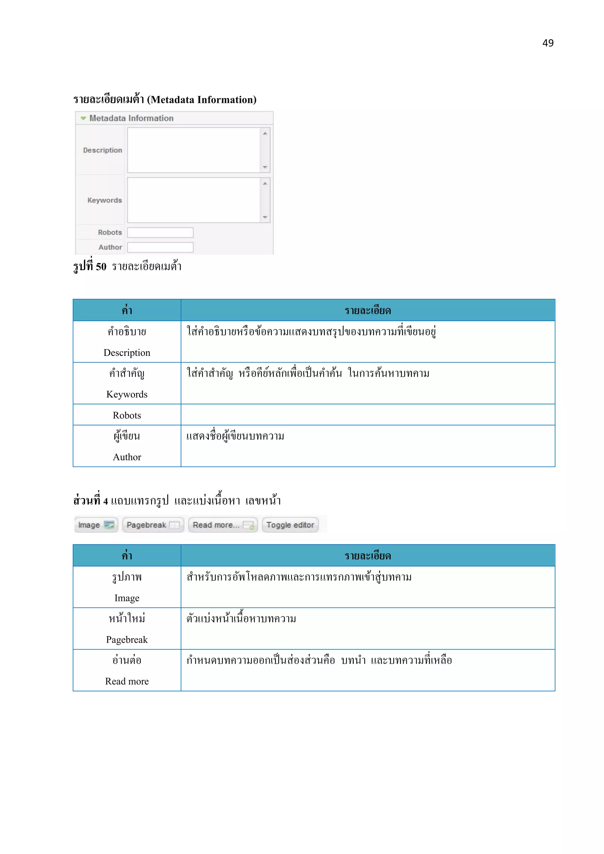 49
รายละเอียดเมต้า (Metadata Information)
รูปที่ 50 รายละเอียดเมต้า
ค่า รายละเอียด
คาอธิบาย
Description
ใส่คาอธิบายหรือข้อความแสดงบทสรุปของบทความที่เขียนอยู่
คาสาคัญ
Keywords
ใส่คาสาคัญ หรือคีย์หลักเพื่อเป็นคาค้น ในการค้นหาบทคาม
Robots
ผู้เขียน
Author
แสดงชื่อผู้เขียนบทความ
ส่วนที่ 4 แถบแทรกรูป และแบ่งเนื้อหา เลขหน้า
ค่า รายละเอียด
รูปภาพ
Image
สาหรับการอัพโหลดภาพและการแทรกภาพเข้าสู่บทคาม
หน้าใหม่
Pagebreak
ตัวแบ่งหน้าเนื้อหาบทความ
อ่านต่อ
Read more
กาหนดบทความออกเป็นส่องส่วนคือ บทนา และบทความที่เหลือ
 