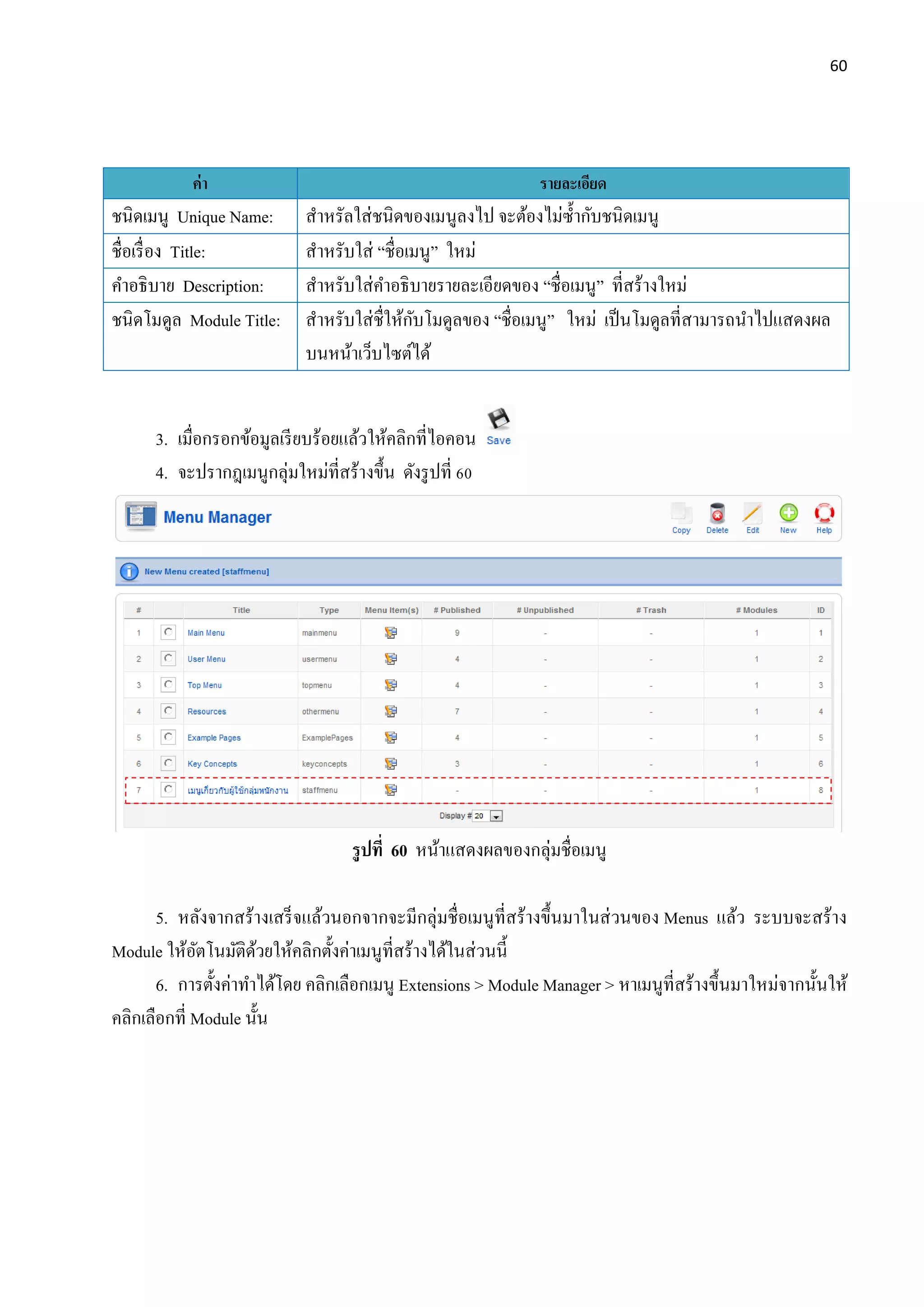 60
ค่า รายละเอียด
ชนิดเมนู Unique Name: สาหรัลใส่ชนิดของเมนูลงไป จะต้องไม่ซ้ากับชนิดเมนู
ชื่อเรื่อง Title: สาหรับใส่ “ชื่อเมนู” ใหม่
คาอธิบาย Description: สาหรับใส่คาอธิบายรายละเอียดของ “ชื่อเมนู” ที่สร้างใหม่
ชนิดโมดูล Module Title: สาหรับใส่ชื่ให้กับโมดูลของ “ชื่อเมนู” ใหม่ เป็นโมดูลที่สามารถนาไปแสดงผล
บนหน้าเว็บไซต์ได้
3. เมื่อกรอกข้อมูลเรียบร้อยแล้วให้คลิกที่ไอคอน
4. จะปรากฎเมนูกลุ่มใหม่ที่สร้างขึ้น ดังรูปที่ 60
รูปที่ 60 หน้าแสดงผลของกลุ่มชื่อเมนู
5. หลังจากสร้างเสร็จแล้วนอกจากจะมีกลุ่มชื่อเมนูที่สร้างขึ้นมาในส่วนของ Menus แล้ว ระบบจะสร้าง
Module ให้อัตโนมัติด้วยให้คลิกตั้งค่าเมนูที่สร้างได้ในส่วนนี้
6. การตั้งค่าทาได้โดย คลิกเลือกเมนู Extensions > Module Manager > หาเมนูที่สร้างขึ้นมาใหม่จากนั้นให้
คลิกเลือกที่ Module นั้น
 