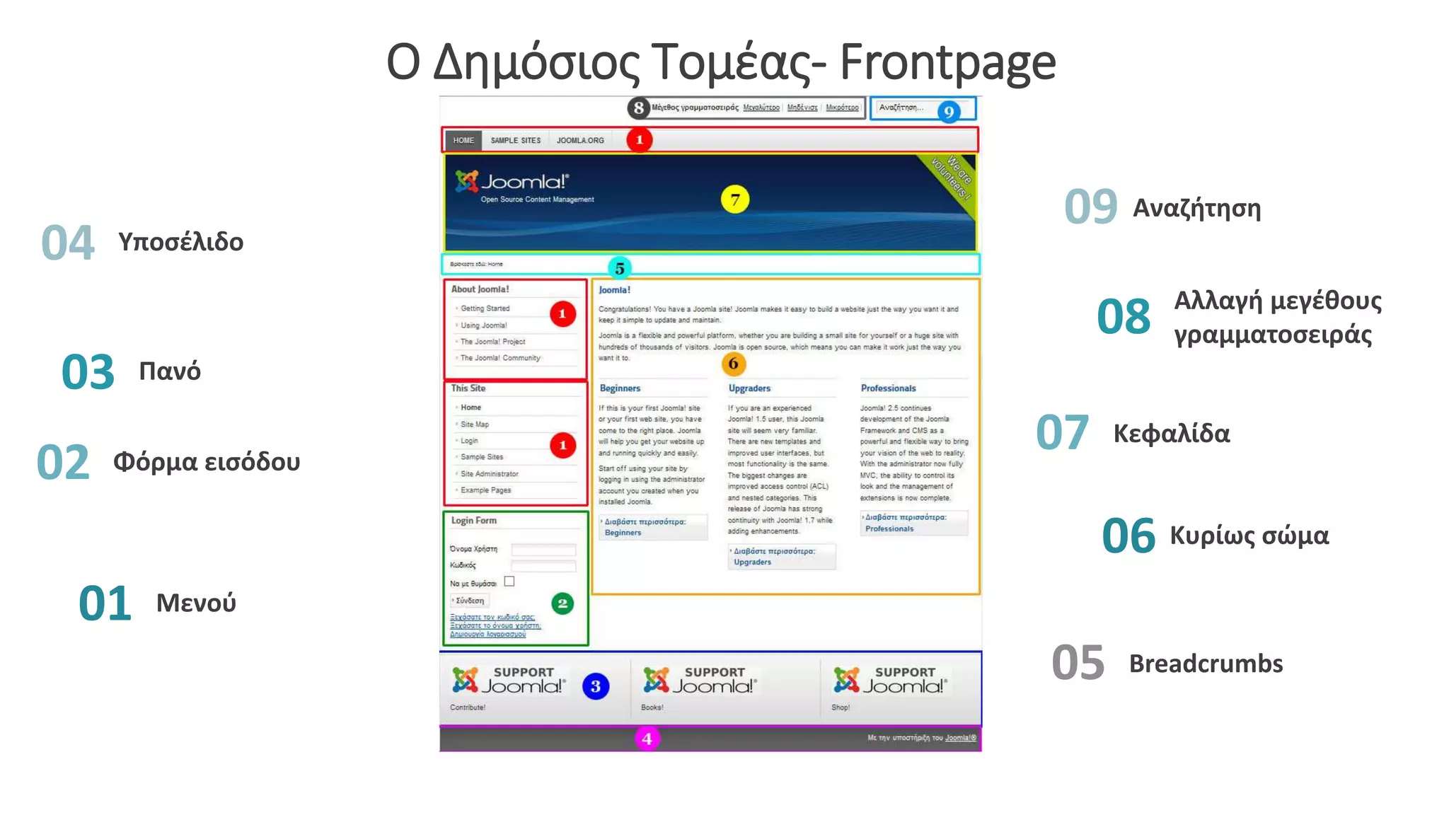 Ο Δημόσιος Τομέας- Frontpage
01 Μενού
02 Φόρμα εισόδου
08 Αλλαγή μεγέθους
γραμματοσειράς
04 Υποσέλιδο
05 Breadcrumbs
06 Κυρίως σώμα
07 Κεφαλίδα
03 Πανό
09 Αναζήτηση
 