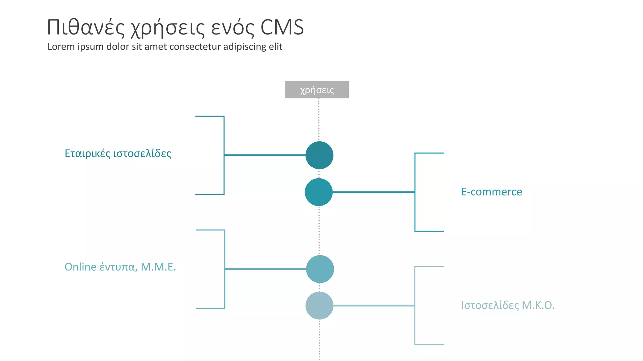 χρήσεις
Εταιρικές ιστοσελίδες
E-commerce
Online έντυπα, Μ.Μ.Ε.
Ιστοσελίδες Μ.Κ.Ο.
Πιθανές χρήσεις ενός CMS
Lorem ipsum dolor sit amet consectetur adipiscing elit
 