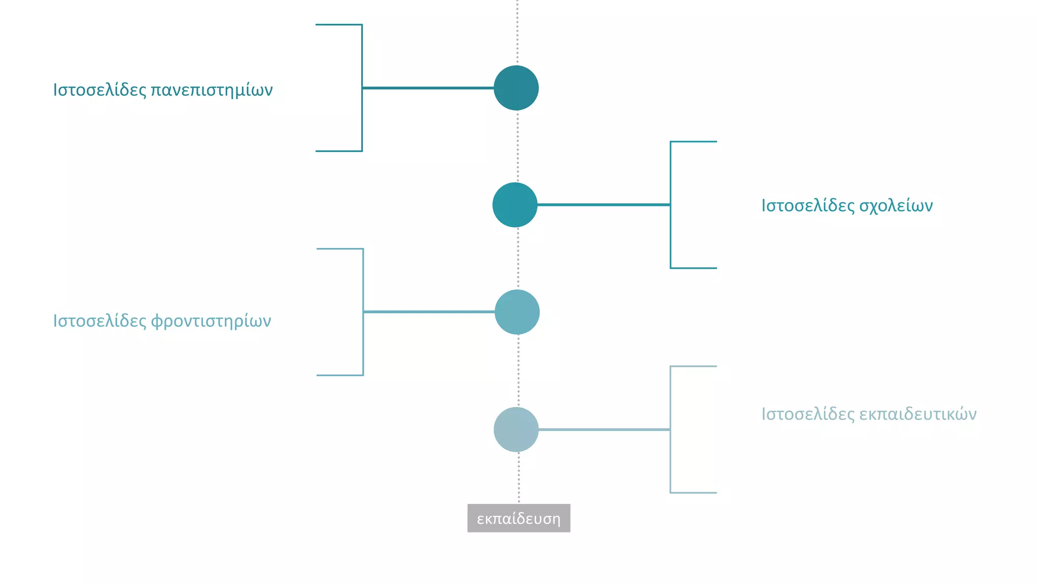 εκπαίδευση
Ιστοσελίδες πανεπιστημίων
Ιστοσελίδες σχολείων
Ιστοσελίδες φροντιστηρίων
Ιστοσελίδες εκπαιδευτικών
 