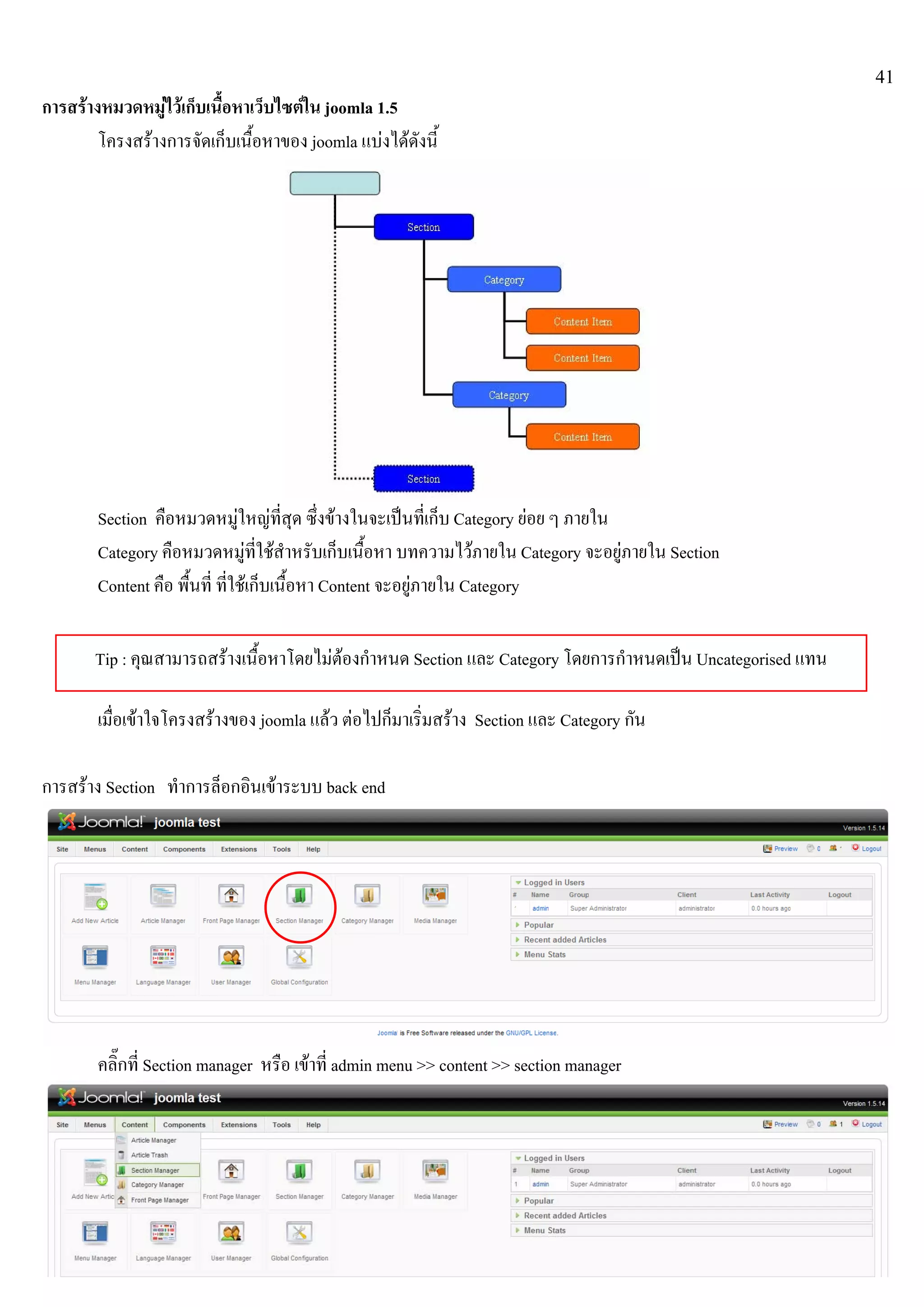 41
การสรางหมวดหมูไวเก็บเนื้อหาเว็บไซตใน joomla 1.5
โครงสรางการจัดเก็บเนื้อหาของ joomla แบงไดดังนี้
Section คือหมวดหมูใหญที่สุด ซึ่งขางในจะเปนที่เก็บ Category ยอย ๆ ภายใน
Category คือหมวดหมูที่ใชสําหรับเก็บเนื้อหา บทความไวภายใน Category จะอยูภายใน Section
Content คือ พื้นที่ ที่ใชเก็บเนื้อหา Content จะอยูภายใน Category
เมื่อเขาใจโครงสรางของ joomla แลว ตอไปก็มาเริ่มสราง Section และ Category กัน
การสราง Section ทําการล็อกอินเขาระบบ back end
คลิ๊กที่ Section manager หรือ เขาที่ admin menu >> content >> section manager
Tip : คุณสามารถสรางเนื้อหาโดยไมตองกําหนด Section และ Category โดยการกําหนดเปน Uncategorised แทน
 