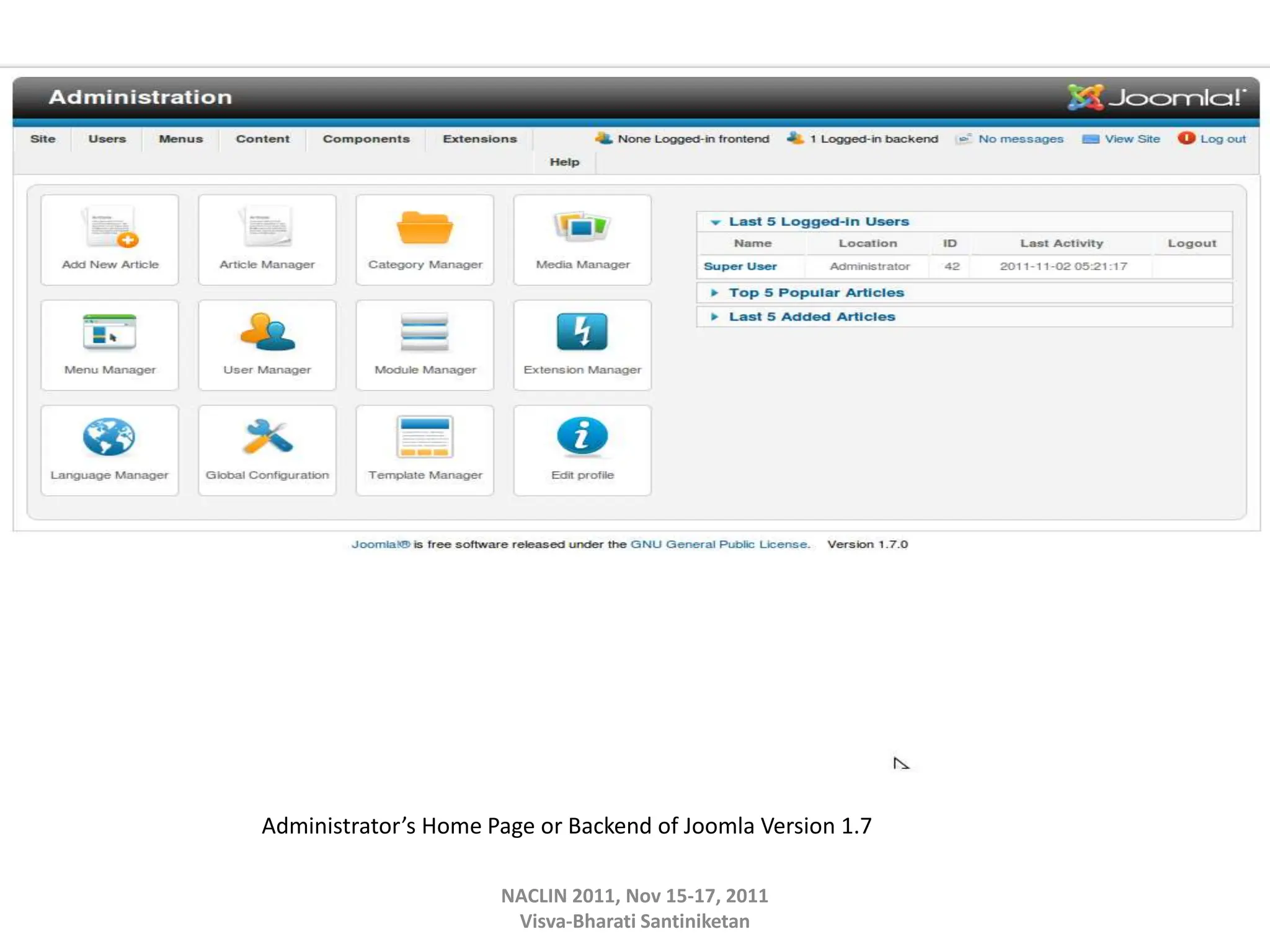 Administrator’s Home Page or Backend of Joomla Version 1.7
NACLIN 2011, Nov 15-17, 2011
Visva-Bharati Santiniketan
 