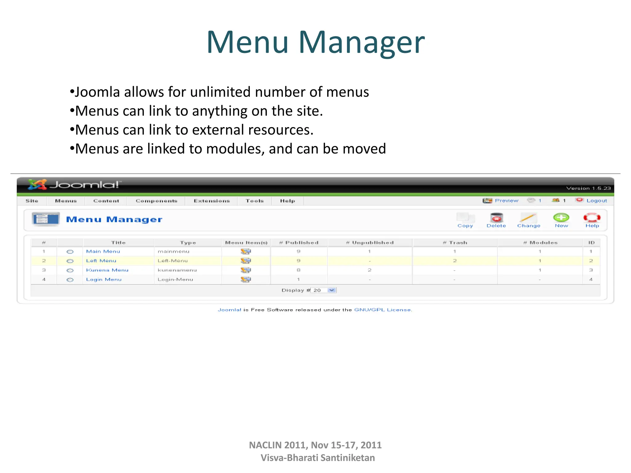 Menu Manager
NACLIN 2011, Nov 15-17, 2011
Visva-Bharati Santiniketan
•Joomla allows for unlimited number of menus
•Menus can link to anything on the site.
•Menus can link to external resources.
•Menus are linked to modules, and can be moved
 