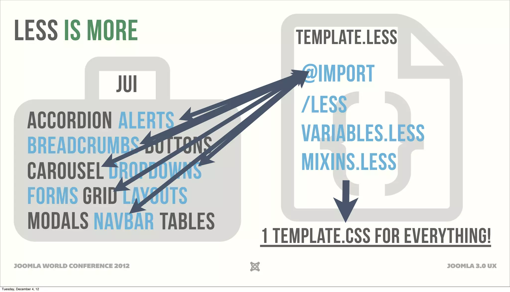 LESS is more template.less
JUI @import
/less
accordion alerts
variables.less
breadcrumbs Buttons
carousel dropdowns mixins.less
forms grid layouts
modals navbar tables
1 template.css for everything!
JOOMLA WORLD CONFERENCE 2012 JOOMLA 3.0 UX
Tuesday, December 4, 12