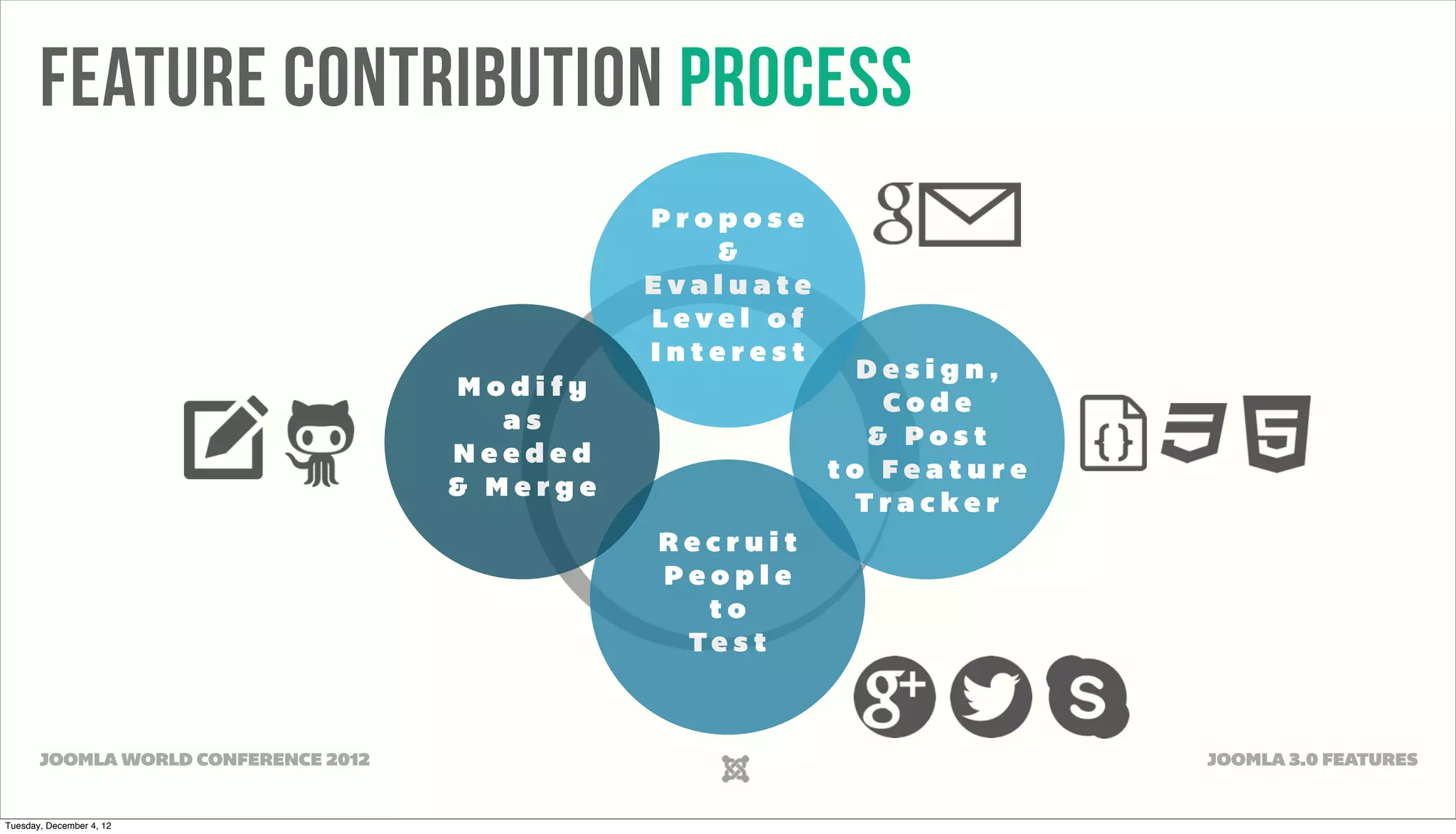 Feature Contribution Process
Propose
&
Evaluate
Level of
Interest
Design,
Modify
Code
as
& Post
Needed
to Feature
& Merge
Tracker
Recruit
People
to
Te s t
JOOMLA WORLD CONFERENCE 2012 JOOMLA 3.0 FEATURES
Tuesday, December 4, 12