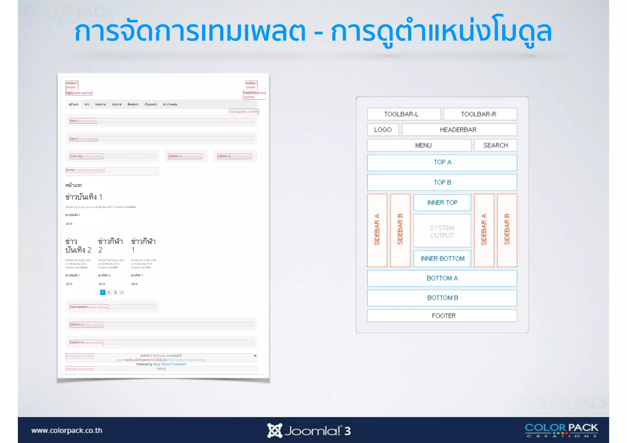 การจัดการเทมเพลต - การดูตำแหน่งโมดูล
 