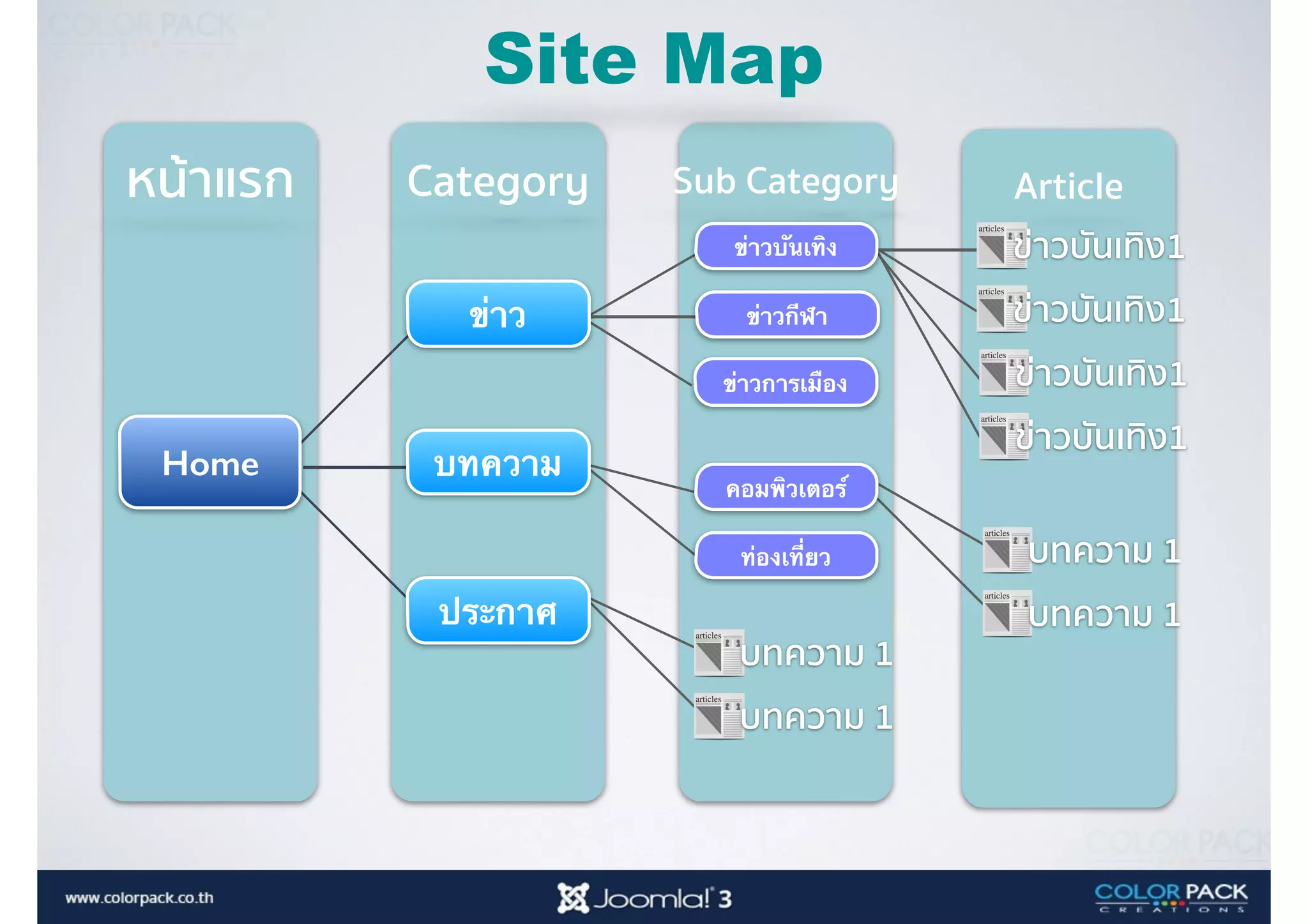 หน้าแรก Category Sub Category
ข่าวกีฬา
ข่าวการเมือง
Article
ข่าวบันเทิง1
ข่าวบันเทิง1
ข่าวบันเทิง1
ข่าวบันเทิง1
ท่องเที่ยว บทความ 1
บทความ 1
คอมพิวเตอร์
บทความ
บทความ 1
บทความ 1
ประกาศ
ข่าวบันเทิง
ข่าว
Home
Site Map
 