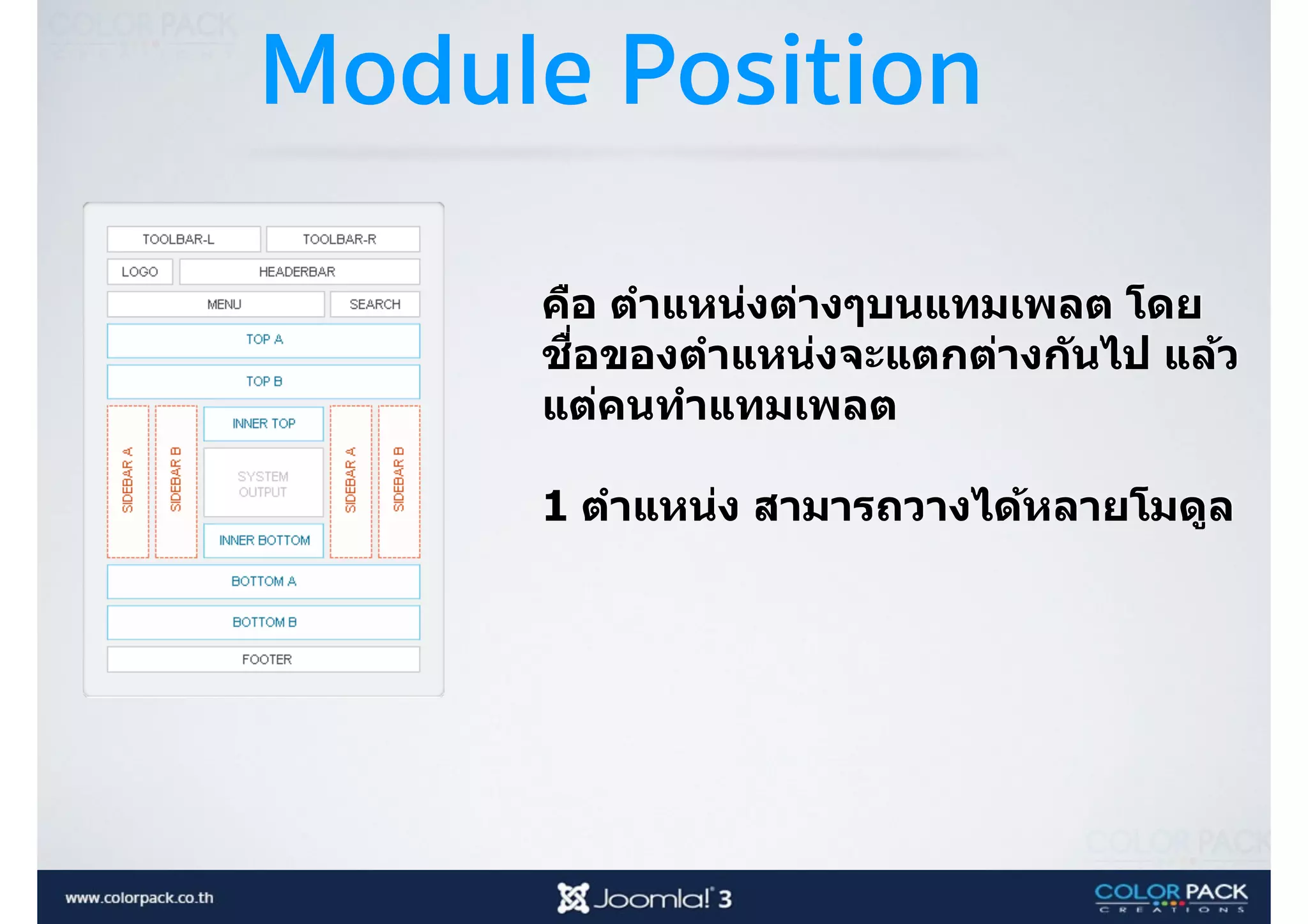 Module Position
คือ ตําแหน่งต่างๆบนแทมเพลต โดย
ชื<อของตําแหน่งจะแตกต่างกันไป แล้ว
แต่คนทําแทมเพลต 
1 ตําแหน่ง สามารถวางได้หลายโมดูล
 