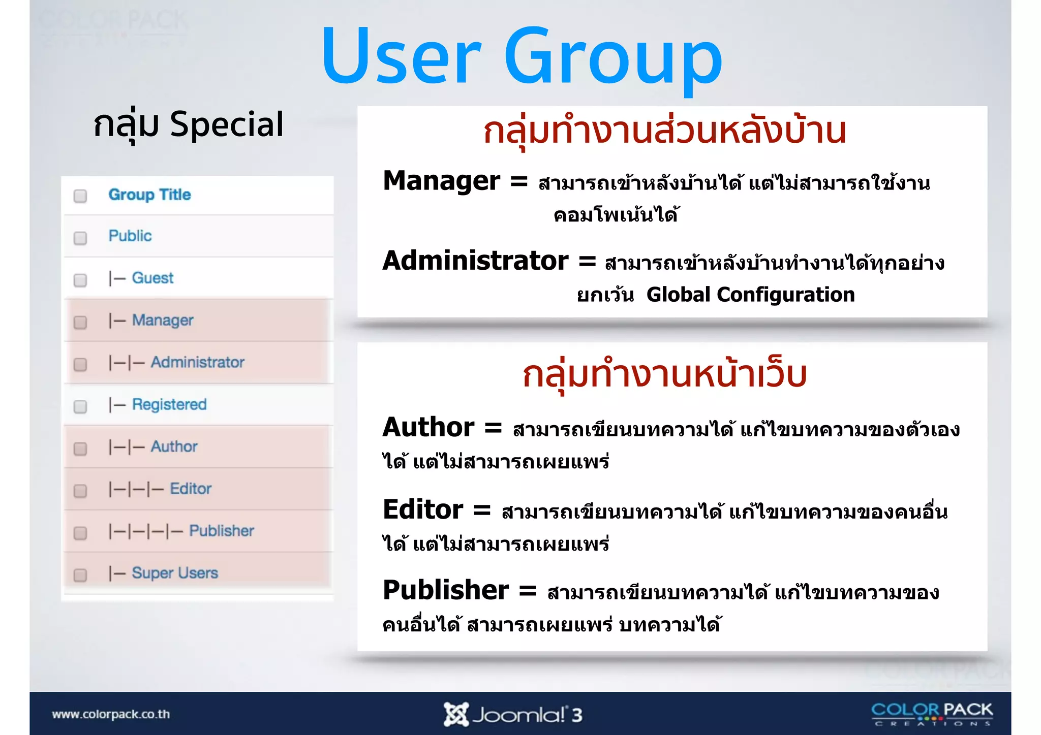 User Group
กลุ่ม Special
Manager = สามารถเข้าหลังบ้านได้ แต่ไม่สามารถใช้งาน
คอมโพเน้นได้
Author = สามารถเขียนบทความได้ แก้ไขบทความของตัวเอง
ได้ แต่ไม่สามารถเผยแพร่
Administrator = สามารถเข้าหลังบ้านทํางานได้ทุกอย่าง
ยกเว้น Global Configuration
Editor = สามารถเขียนบทความได้ แก้ไขบทความของคนอื<น
ได้ แต่ไม่สามารถเผยแพร่
Publisher = สามารถเขียนบทความได้ แก้ไขบทความของ
คนอื<นได้ สามารถเผยแพร่ บทความได้
กลุ่มทำงานส่วนหลังบ้าน
กลุ่มทำงานหน้าเว็บ
 