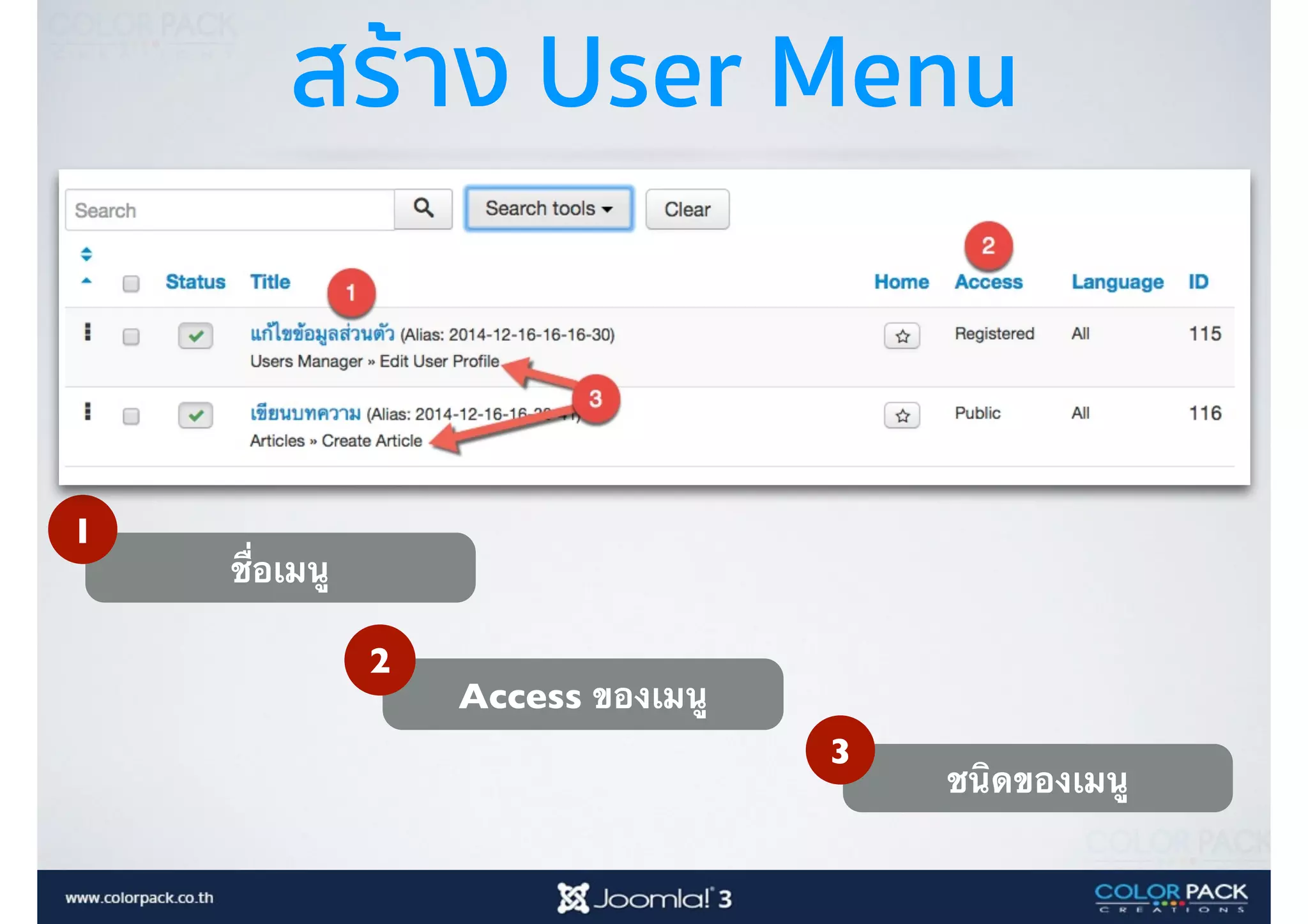 สร้าง User Menu
ชื่อเมนู
1
Access ของเมนู
2
ชนิดของเมนู
3
 