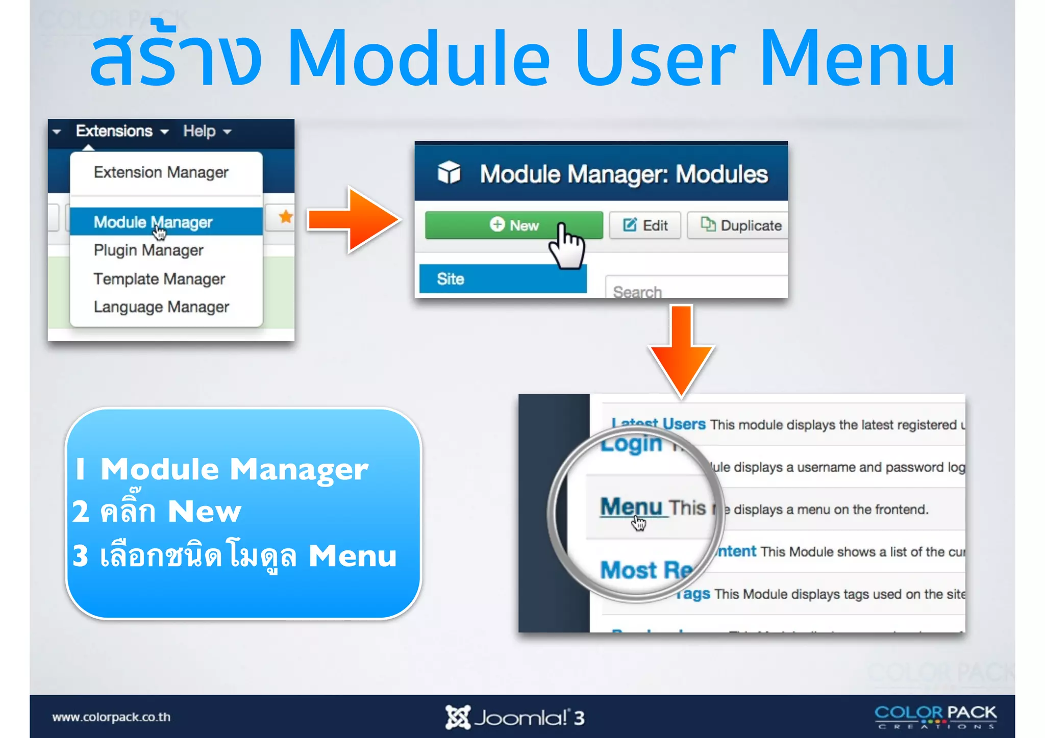 สร้าง Module User Menu
1 Module Manager
2 คลิ๊ก New
3 เลือกชนิดโมดูล Menu
 