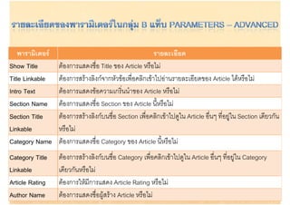 พารามิ๶ตอร                                           รายละเอียด
Show Title       ตองการแสดงชอ
                 ตองการแสดงชื่อ Title ของ Article หรือไม
                                                    หรอไม
Title Linkable   ตองการสรางลิงกจากหัวขอเพื่อคลิกเขาไปอานรายละเอียดของ Article ไดหรือไม
Intro Text       ตองการแสดงขอความเกรนนาของ
                 ตองการแสดงขอความเกริ่นนําของ Article หรือไม หรอไม
Section Name     ตองการแสดงชื่อ Section ของ Article นีหรือไม
                                                          ้
Section Title    ตองการสรางลิงกบนชื่อ Section เพืื่อคลิิกเขาไป ใน Article อืื่นๆ ทีี่อยูใน Section เดีียวกััน
                             ิ  ื                               ไปดู
Linkable         หรือไม
Category Name    ตองการแสดงชื่อ Category ของ Article นีหรือไม
                                                              ้
Category Title   ตองการสรางลงกบนชอ
                 ตองการสรางลิงกบนชื่อ Category เพื่อคลิกเขาไปดใน Article อื่นๆ ที่อยใน Category
                                                    เพอคลกเขาไปดูใน          อนๆ ทอยู
Linkable         เดียวกันหรือไม
Article Rating   ตองการใหมการแสดง
                 ตองการใหมีการแสดง Article Rating หรือไม
                                                       หรอไม
Author Name      ตองการแสดงชื่อผูสราง Article หรือไม
 