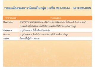 พารามิ๶ตอร                                      รายละเอียด
Description     เปนการกาหนดรายละเอยดโดยสรุปของเนอหาใน
                เปนการกําหนดรายละเอียดโดยสรปของเนื้อหาใน Article ซึ่ง Search Engine จะนํา
                                                                    ซง               จะนา
                รายละเอียดนี้ไปแสดงภายใตหวขอของผลลัพธที่ไดจากการคนหาขอมูล
                                            ั
Keywords
K      d        ระบุ K
                     Keywords ทเกยวของกบ A ti l
                               d ี่ ี่  ั Article
Robots          ระบุ Keywords สําหรับโปรแกรม Robot ที่เขามาคนหาขอมูล
Author          กําหนดชืื่อผูสราง Article
 