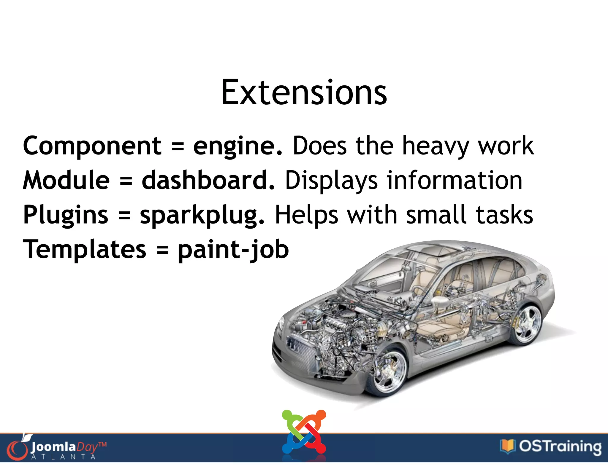 Extensions
Component = engine. Does the heavy work
Module = dashboard. Displays information
Plugins = sparkplug. Helps with small tasks
Templates = paint-job
 