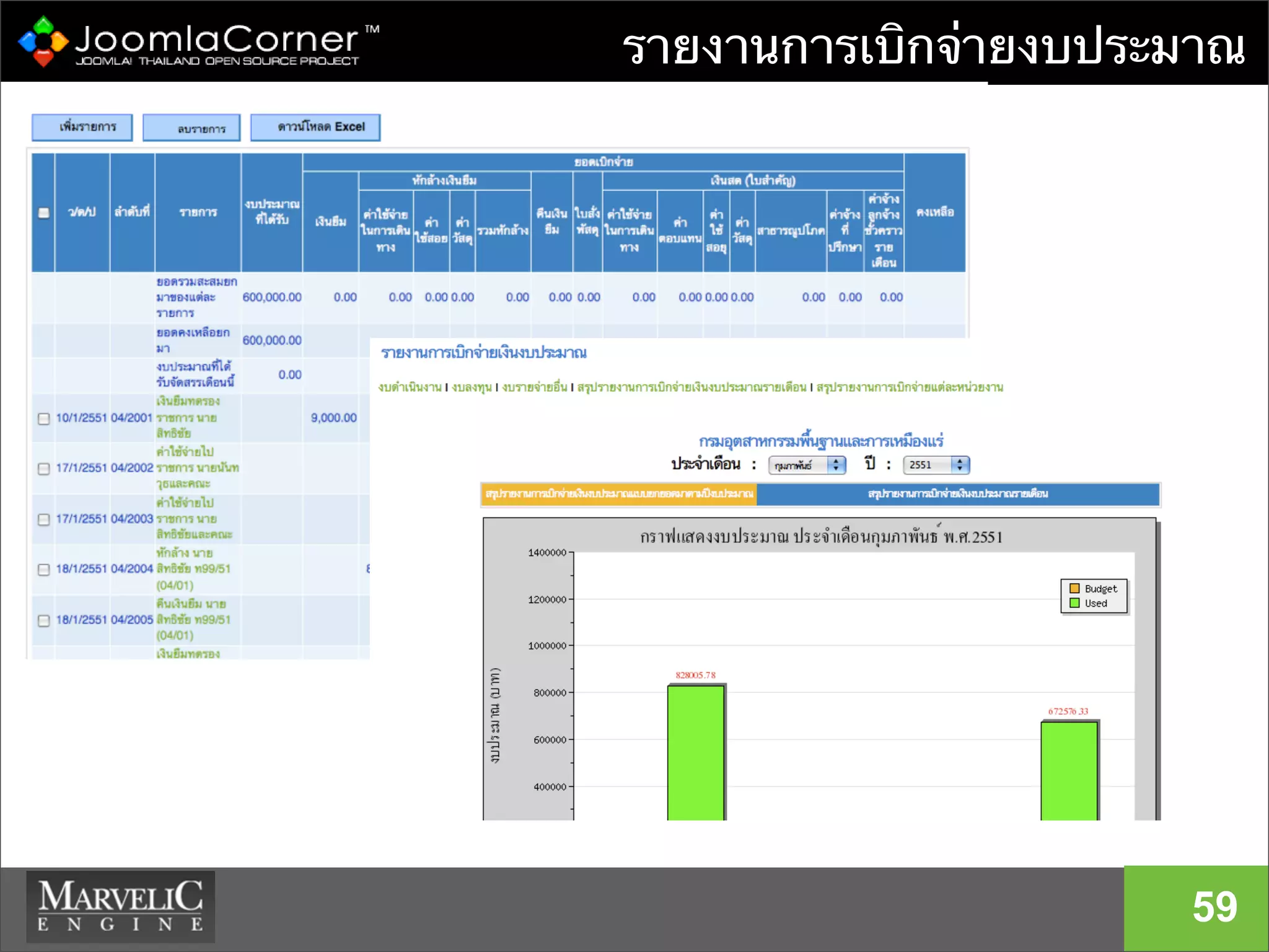 รายงานการเบิกจ่ายงบประมาณ
59
 