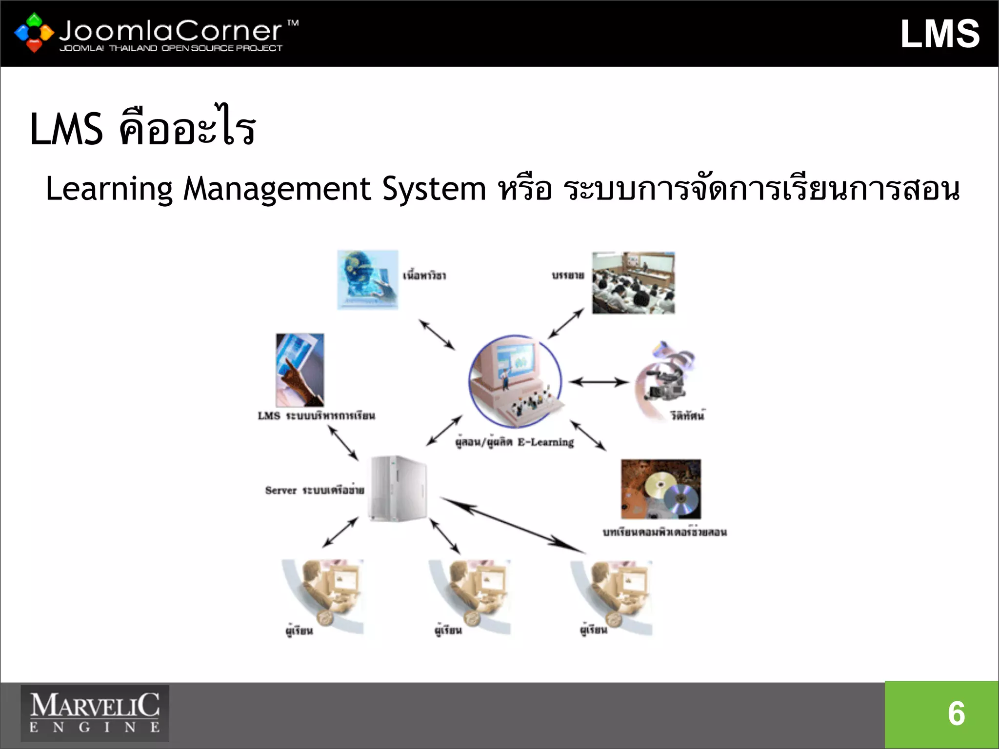 LMS
LMS คืออะไร
Learning Management System หรือ ระบบการจัดการเรียนการสอน
6
 