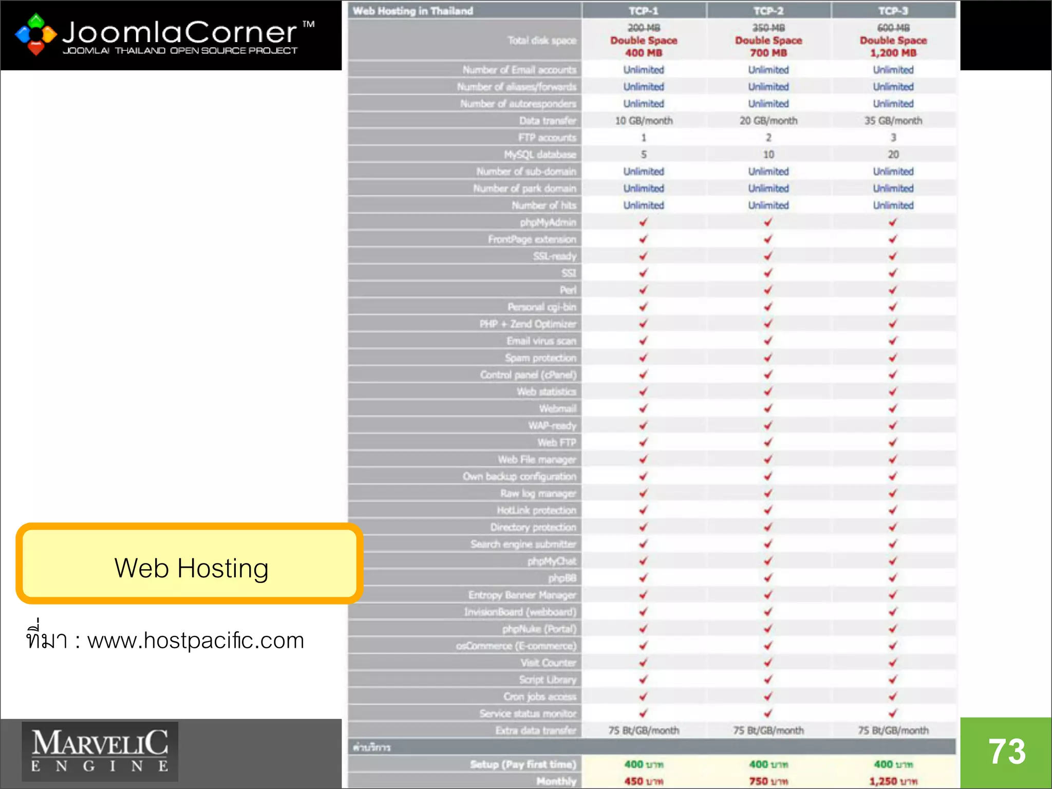 73
ที่มา : www.hostpaciﬁc.com
Web Hosting
 