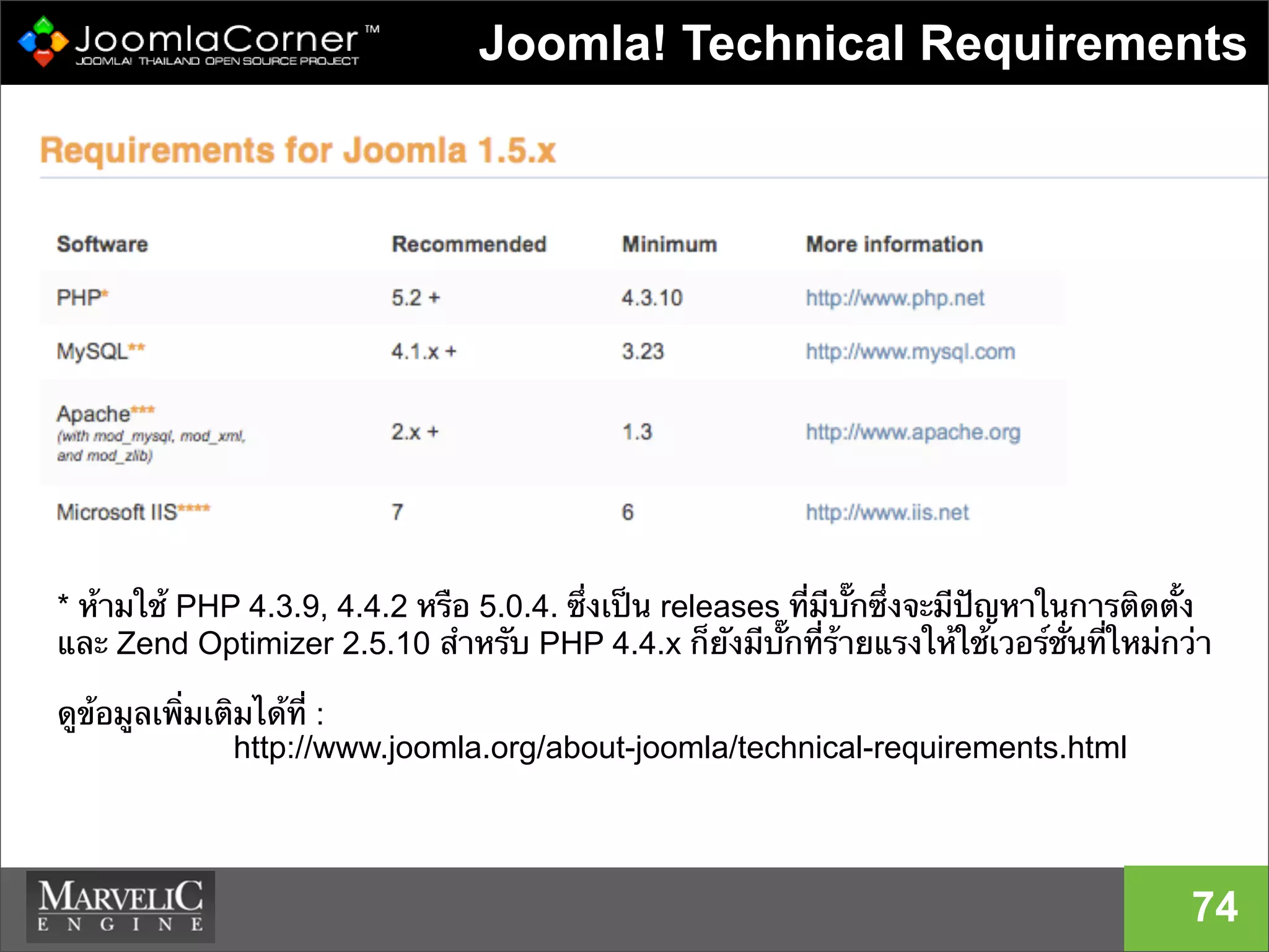 Joomla! Technical Requirements
74
* ห้ามใช้ PHP 4.3.9, 4.4.2 หรือ 5.0.4. ซึ่งเป็น releases ที่มีบั๊กซึ่งจะมีปัญหาในการติดตั้ง
และ Zend Optimizer 2.5.10 สําหรับ PHP 4.4.x ก็ยังมีบั๊กที่ร้ายแรงให้ใช้เวอร์ชั่นที่ใหม่กว่า
ดูข้อมูลเพิ่มเติมได้ที่ :
http://www.joomla.org/about-joomla/technical-requirements.html
 