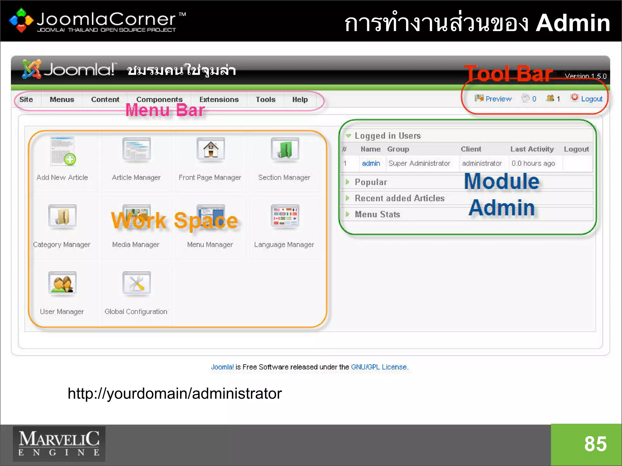 การทํางานส่วนของ Admin
85
http://yourdomain/administrator
 