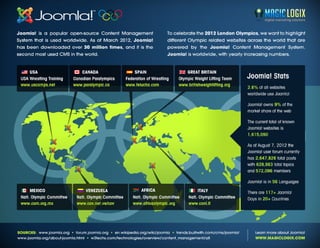 Infographic: Olympic Joomla Websites