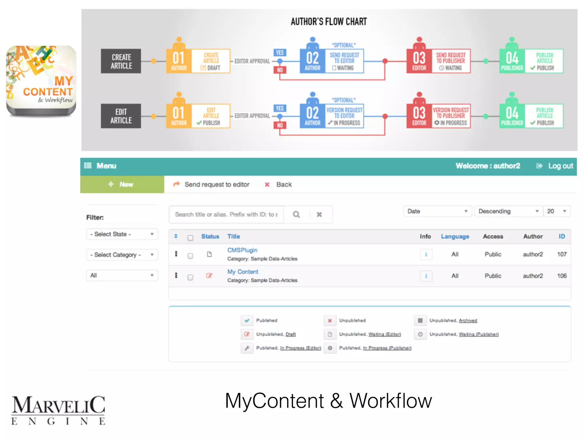 MyContent & Workflow 
 