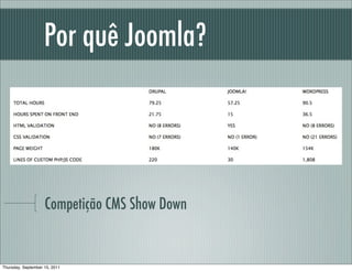 Por quê Joomla?




                    Competição CMS Show Down


Thursday, September 15, 2011
 