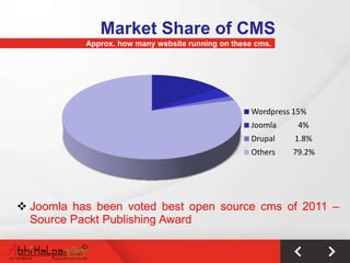 Market Share of CMS
           Approx. how many website running on these cms.




                                                    Wordpress 15%
                                                    Joomla     4%
                                                    Drupal    1.8%
                                                    Others   79.2%




 Joomla has been voted best open source cms of 2011 –
  Source Packt Publishing Award
 