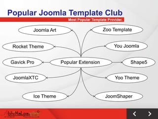 Popular Joomla Template Club
                         Most Popular Template Provider.


         Joomla Art                         Zoo Template


 Rocket Theme                                      You Joomla


Gavick Pro            Popular Extension                    Shape5


 JoomlaXTC                                         Yoo Theme


         Ice Theme                            JoomShaper
 