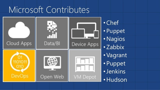 to repository how zabbix add How Open Success Microsoft and Joomla are Great a Source to repository how zabbix add How Open Success Microsoft and Joomla are Great a Source