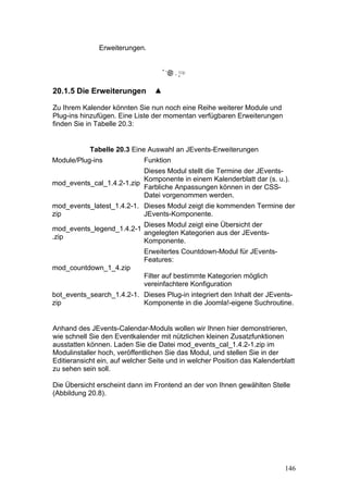 Erweiterungen.




20.1.5 Die Erweiterungen

Zu Ihrem Kalender könnten Sie nun noch eine Reihe weiterer Module und
Plug-ins hinzufügen. Eine Liste der momentan verfügbaren Erweiterungen
finden Sie in Tabelle 20.3:


            Tabelle 20.3 Eine Auswahl an JEvents-Erweiterungen
Module/Plug-ins              Funktion
                           Dieses Modul stellt die Termine der JEvents-
                           Komponente in einem Kalenderblatt dar (s. u.).
mod_events_cal_1.4.2-1.zip
                           Farbliche Anpassungen können in der CSS-
                           Datei vorgenommen werden.
mod_events_latest_1.4.2-1. Dieses Modul zeigt die kommenden Termine der
zip                        JEvents-Komponente.
                          Dieses Modul zeigt eine Übersicht der
mod_events_legend_1.4.2-1
                          angelegten Kategorien aus der JEvents-
.zip
                          Komponente.
                             Erweitertes Countdown-Modul für JEvents-
                             Features:
mod_countdown_1_4.zip
                             Filter auf bestimmte Kategorien möglich
                             vereinfachtere Konfiguration
bot_events_search_1.4.2-1. Dieses Plug-in integriert den Inhalt der JEvents-
zip                        Komponente in die Joomla!-eigene Suchroutine.


Anhand des JEvents-Calendar-Moduls wollen wir Ihnen hier demonstrieren,
wie schnell Sie den Eventkalender mit nützlichen kleinen Zusatzfunktionen
ausstatten können. Laden Sie die Datei mod_events_cal_1.4.2-1.zip im
Modulinstaller hoch, veröffentlichen Sie das Modul, und stellen Sie in der
Editieransicht ein, auf welcher Seite und in welcher Position das Kalenderblatt
zu sehen sein soll.

Die Übersicht erscheint dann im Frontend an der von Ihnen gewählten Stelle
(Abbildung 20.8).




                                                                           146
 