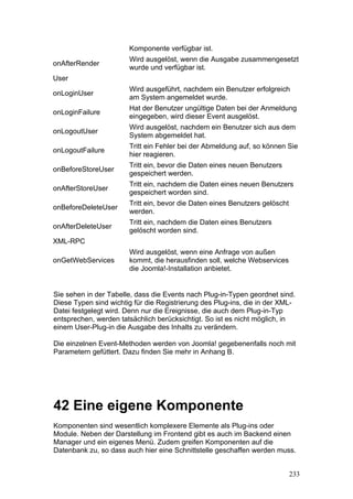 Komponente verfügbar ist.
                       Wird ausgelöst, wenn die Ausgabe zusammengesetzt
onAfterRender
                       wurde und verfügbar ist.
User
                       Wird ausgeführt, nachdem ein Benutzer erfolgreich
onLoginUser
                       am System angemeldet wurde.
                       Hat der Benutzer ungültige Daten bei der Anmeldung
onLoginFailure
                       eingegeben, wird dieser Event ausgelöst.
                       Wird ausgelöst, nachdem ein Benutzer sich aus dem
onLogoutUser
                       System abgemeldet hat.
                       Tritt ein Fehler bei der Abmeldung auf, so können Sie
onLogoutFailure
                       hier reagieren.
                       Tritt ein, bevor die Daten eines neuen Benutzers
onBeforeStoreUser
                       gespeichert werden.
                       Tritt ein, nachdem die Daten eines neuen Benutzers
onAfterStoreUser
                       gespeichert worden sind.
                       Tritt ein, bevor die Daten eines Benutzers gelöscht
onBeforeDeleteUser
                       werden.
                       Tritt ein, nachdem die Daten eines Benutzers
onAfterDeleteUser
                       gelöscht worden sind.
XML-RPC
                       Wird ausgelöst, wenn eine Anfrage von außen
onGetWebServices       kommt, die herausfinden soll, welche Webservices
                       die Joomla!-Installation anbietet.


Sie sehen in der Tabelle, dass die Events nach Plug-in-Typen geordnet sind.
Diese Typen sind wichtig für die Registrierung des Plug-ins, die in der XML-
Datei festgelegt wird. Denn nur die Ereignisse, die auch dem Plug-in-Typ
entsprechen, werden tatsächlich berücksichtigt. So ist es nicht möglich, in
einem User-Plug-in die Ausgabe des Inhalts zu verändern.

Die einzelnen Event-Methoden werden von Joomla! gegebenenfalls noch mit
Parametern gefüttert. Dazu finden Sie mehr in Anhang B.




42 Eine eigene Komponente
Komponenten sind wesentlich komplexere Elemente als Plug-ins oder
Module. Neben der Darstellung im Frontend gibt es auch im Backend einen
Manager und ein eigenes Menü. Zudem greifen Komponenten auf die
Datenbank zu, so dass auch hier eine Schnittstelle geschaffen werden muss.


                                                                             233
 
