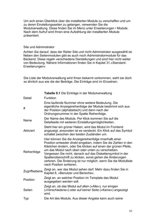 Um sich einen Überblick über die installierten Module zu verschaffen und um
zu deren Einstellungsseiten zu gelangen, verwenden Sie die
Modulverwaltung. Diese finden Sie im Menü unter Erweiterungen • Module.
Nach dem Aufruf wird Ihnen eine Aufzählung der installierten Module
präsentiert.


Site und Administrator
Achten Sie darauf, dass der Reiter Site und nicht Administrator ausgewählt ist.
Neben den Seitenmodulen gibt es auch noch Administratormodule für das
Backend. Diese regeln verschiedene Darstellungen und sind hier nicht weiter
von Bedeutung. Nähere Informationen finden Sie in Kapitel 31,»Standard-
Erweiterungen«


Die Liste der Modulverwaltung wird Ihnen bekannt vorkommen, sieht sie doch
so ähnlich aus wie die der Beiträge. Die Einträge sind im Einzelnen:


                Tabelle 9.1 Die Einträge in der Modulverwaltung
Detail          Funktion
                Eine laufende Nummer ohne weitere Bedeutung. Die
                eigentliche Anzeigereihenfolge der Module bestimmt sich aus
#
                der Position (alphabetisch) und dann nach der
                Ordnungsnummer in der Spalte Reihenfolge.
                Der Name des Moduls. Per Klick kommen Sie auf die
Name
                Detailseite mit weiteren Einstellungsmöglichkeiten.
                Steht hier ein grüner Haken, wird das Modul im Frontend
Aktiviert       angezeigt, ansonsten ist es versteckt. Ein Klick auf das Symbol
                schaltet zwischen den beiden Zuständen um.
                Hier können Sie die Anzeigereihenfolge innerhalb einer
                Position entweder direkt eingeben, indem Sie die Zahlen in den
                Kästchen ändern, oder Sie klicken auf einen der grünen Pfeile,
                um das Modul nach oben oder unten zu verschieben.
Reihenfolge
                Vergessen Sie nicht, danach auf das Diskettensymbol in der
                Spaltenüberschrift zu klicken, sonst gehen die Änderungen
                verloren. Die Änderung ist nur möglich, wenn Sie die Modulliste
                nach Position sortieren.
                Zeigt an, wer das Modul sehen darf. Mehr dazu finden Sie in
Zugriffsebene
                Kapitel 8, »Benutzer und Bereiche«.
                Zeigt an, an welcher Position im Template das Modul
Position
                ausgegeben werden soll.
                Zeigt an, ob das Modul auf allen (»Alle«), nur einigen
Seiten          (»Verschiedene«) oder auf keiner Seite (»Keine«) angezeigt
                wird.
Typ             Die Art des Moduls. Aus dieser Angabe kann auch seine


                                                                              61
 