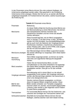 In den Parametern eines Menüs können Sie unter anderem festlegen, ob
Untermenüs aufgeklappt werden sollen. Dies geschieht in der Einstellung
Untermenüs immer anzeigen. Klicken Sie hier auf Ja, so werden alle Menüs
aufgeklappt dargestellt. Im Frontend können Sie sehen, welche Auswirkungen
die Änderung hat.


                     Tabelle 9.3 Parameter eines Menüs
Parameter             Bedeutung
                      An dieser Stelle erfolgt die Zuordnung eines Menüs aus
                      der Menüverwaltung zu einem Menümodul. Sie können
Menüname              also beispielsweise mehrere Varianten des
                      Hauptmenüs verwalten und hier immer die aktuelle
                      Version aktivieren.
                      Diese Auswahl legt fest, wie ein Menü ausgegeben
                      wird. In Joomla! 1.5 ist dies immer »Liste«, die Menüs
                      werden mit CSS formatiert. Aus Kompatibilitätsgründen
Menüstil              gibt es auch noch die Optionen der Vorgängerversion:
                      Hochformat (»Vertikal«), Querformat (»Horizontal«)
                      sowie »Flache Liste«, das nur eine HTML-Liste ausgibt,
                      die Sie mit CSS formatieren können.
                   Den Menüeinträgen können Bilder zugeordnet werden.
Menüicons anzeigen Sie werden allerdings nur angezeigt, wenn diese Option
                   aktiviert ist.
                      Wenn Bilder angezeigt werden, so können sie rechts
Menüicon-
                      oder links vom eigentlichen Menüpunkt dargestellt
Ausrichtung
                      werden.
                      Haben Sie ein hierarchisches Menü, so wird
                      normalerweise nur die erste Unterebene mit angezeigt.
Menü erweitern        Die Option Menü erweitern bewirkt, dass alle Ebenen
                      ausgegeben werden. Dies gilt nur für das vertikale
                      Menü.
                     Normalerweise wird in einem Menü nur der aktuell
                     ausgewählte Punkt markiert. Mit Vorgänger aktivieren
Vorgänger aktivieren
                     werden alle Menüeinträge selektiert, die hierarchisch in
                     einer Linie übergeordnet sind.
                      Werden mehrere Ebenen ausgegeben, so können
                      diese mit eigenen Bildern eingerückt werden. Diese
Bild für den          Bilder werden entweder vom Template vorgegeben,
Zeileneinzug          kommen direkt von Joomla!, sind komplett abgeschaltet
                      (»Keine«) oder werden in den folgenden sechs Feldern
                      für jede Ebene ausgewählt.
                      Für horizontale Menüs können Sie hier bestimmen, was
Trennzeichen
                      zwischen den Einträgen als Trennzeichen stehen soll.
Schlusstrennzeichen Ebenfalls bei horizontalen Menüs können Sie hier
                    festlegen, welches Zeichen nach dem letzten Eintrag



                                                                           66
 