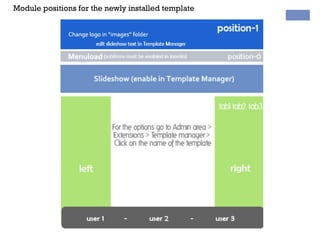 Module positions for the newly installed template
 