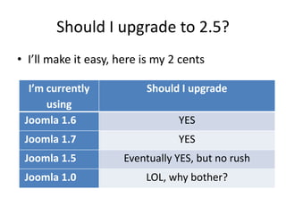 Should I upgrade to 2.5?
• I’ll make it easy, here is my 2 cents

  I’m currently           Should I upgrade
      using
 Joomla 1.6                      YES
 Joomla 1.7                      YES
 Joomla 1.5           Eventually YES, but no rush
 Joomla 1.0               LOL, why bother?
 