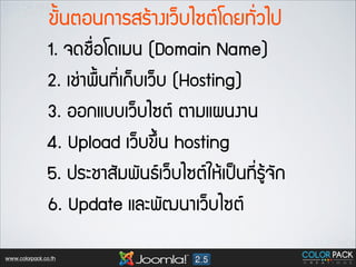 ¢ขÑั้¹นµตÍอ¹น¡กÒาÃรÊสÃรŒŒÒา§งàเÇว็ºบäไ«ซµตâโ´ดÂย·ท∙Ñั่Çวäไ»ป
1. ¨จ´ดªช×ื่Íอâโ´ดàเÁม¹น (Domain Name)
2. àเªช‹‹Òา¾พ×ื้¹น·ท∙Õี่àเ¡ก็ºบàเÇว็ºบ (Hosting)
3. ÍอÍอ¡กáแºบºบàเÇว็ºบäไ«ซµต µตÒาÁมáแ¼ผ¹น§งÒา¹น
4. Upload àเÇว็ºบ¢ขÖึ้¹น hosting
5. »ปÃรÐะªชÒาÊสÑัÁม¾พÑั¹น¸ธàเÇว็ºบäไ«ซµตãใËหŒŒàเ»ปšš¹น·ท∙Õี่ÃรÙูŒŒ¨จÑั¡ก
6. Update áแÅลÐะ¾พÑั²ฒ¹นÒาàเÇว็ºบäไ«ซµต
www.colorpack.co.th

 