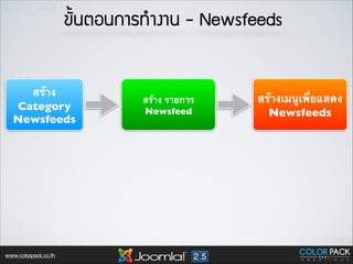 ¢ขÑั้¹นµตÍอ¹น¡กÒาÃร·ท∙Óำ§งÒา¹น - Newsfeeds

สร้าง
Category 	

Newsfeeds

www.colorpack.co.th

สร้าง รายการ	

Newsfeed

สร้างเมนูเพื่อแสดง	

Newsfeeds

 