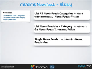 ¡กÒาÃร¨จÑั´ด¡กÒาÃร Newsfeeds - ÊสÃรŒŒÒา§งàเÁม¹นÙู
List All News Feeds Categories = แสดง
รายการหมวดหมู่ News Feeds ทงหมด
ัB

List News Feeds in a Category = แสดงราย
ชื่อ News Feeds ในหมวดหมูทเลือก
่ ี<

Single News Feeds
Feeds เดียว

www.colorpack.co.th

= แสดงข่าว News

 