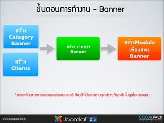 ¢ขÑั้¹นµตÍอ¹น¡กÒาÃร·ท∙Óำ§งÒา¹น - Banner
สร้าง
Category 	

Banner
สร้าง
Clients

สร้าง รายการ	

Banner

สร้างModule 
เพื่อแสดง	

Banner

* àเ¾พÃรÒาÐะÅลÑั¡กÉษ³ณÐะ¡กÒาÃรáแÊส´ด§ง¼ผÅล¢ขÍอ§งáแºบ¹นàเ¹นÍอÃร µตŒŒÍอ§ง¹นÓำäไ»ปáแÊส´ด§งµตÒาÁม¨จØุ´ดµต‹‹Òา§งæๆ ¨จÖึ§งÍอÒาÈศÑัÂยâโÁม´ดÙูÅลãใ¹น¡กÒาÃรáแÊส´ด§ง

www.colorpack.co.th

 