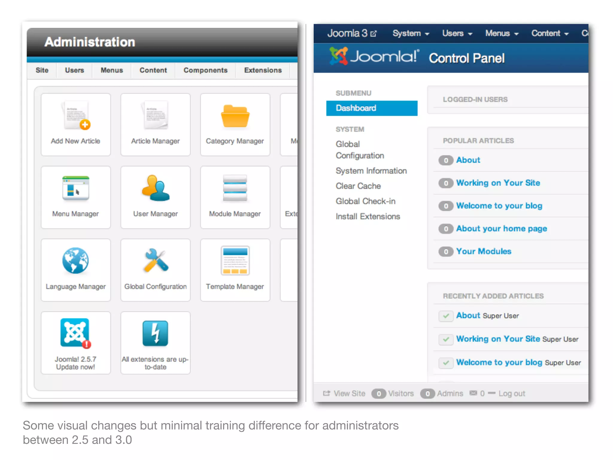 Some visual changes but minimal training difference for administrators
between 2.5 and 3.0
 