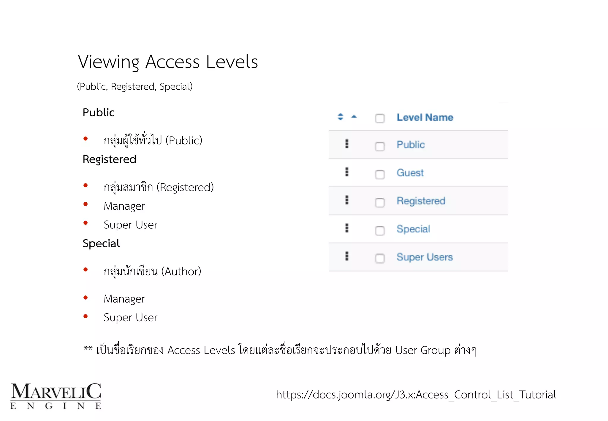 Public
• กลุ่มผู้ใช้ทั่วไป (Public)
Registered
• กลุ่มสมาชิก (Registered)
• Manager
• Super User
Special
• กลุ่มนักเขียน (Author)
• Manager
• Super User
Viewing Access Levels
(Public, Registered, Special)
** เป็นชื่อเรียกของ Access Levels โดยแต่ละชื่อเรียกจะประกอบไปด้วย User Group ต่างๆ
https://docs.joomla.org/J3.x:Access_Control_List_Tutorial
 